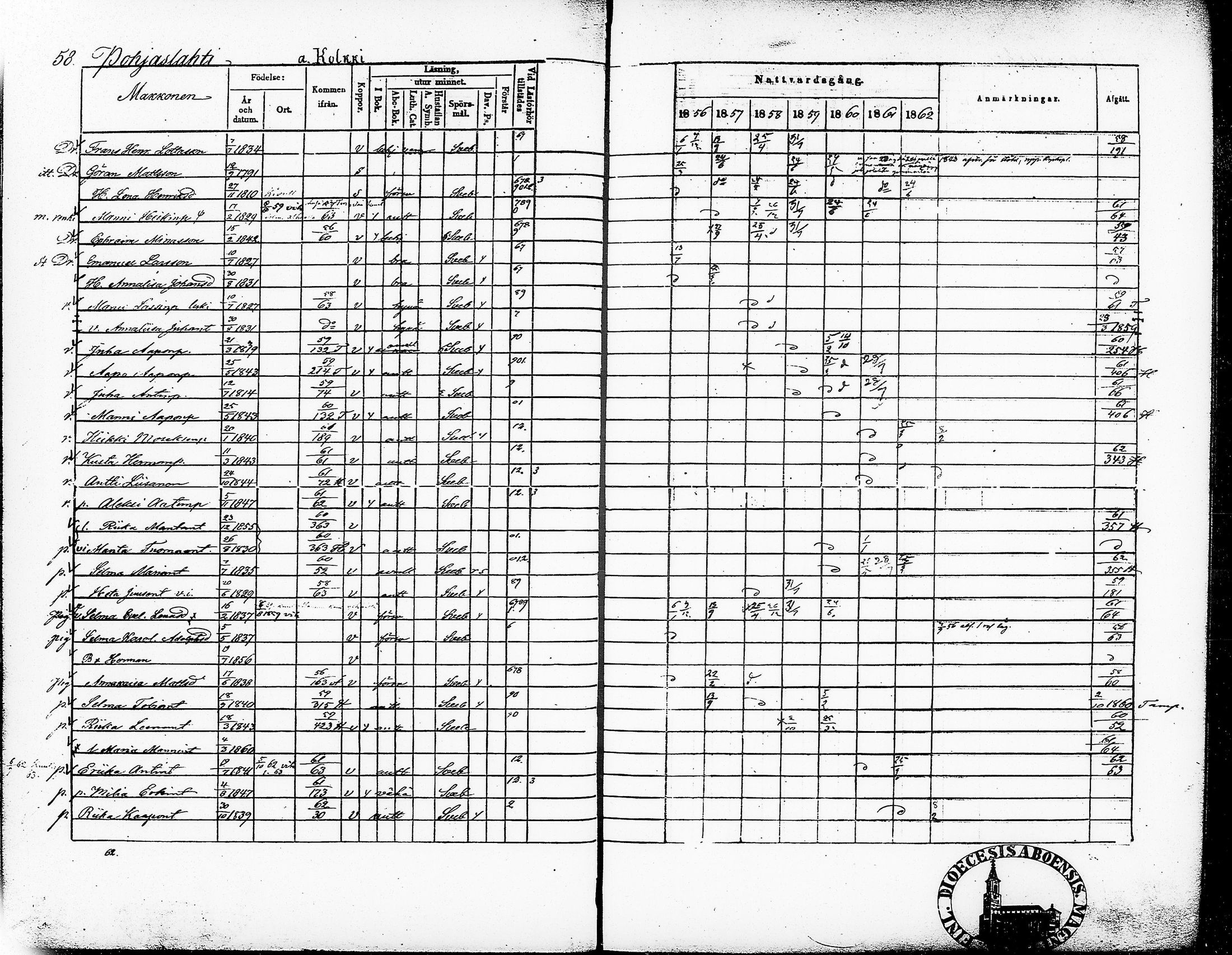 [ ../kirjat/Kirkonkirjat/ruovesi/rippikirja_1856-1862_vap_tk205/kuvat/64.jpg ]