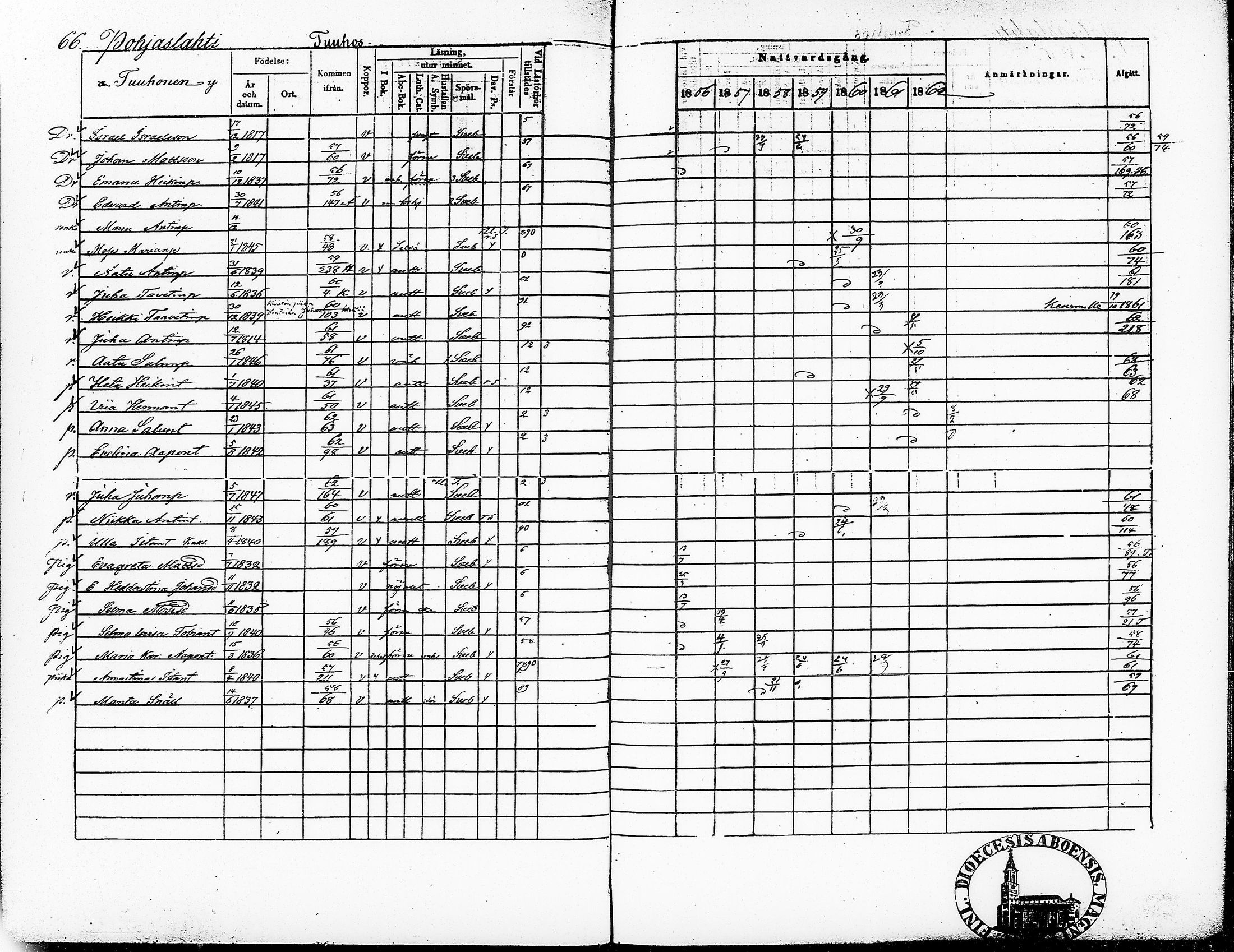 [ ../kirjat/Kirkonkirjat/ruovesi/rippikirja_1856-1862_vap_tk205/kuvat/72.jpg ]