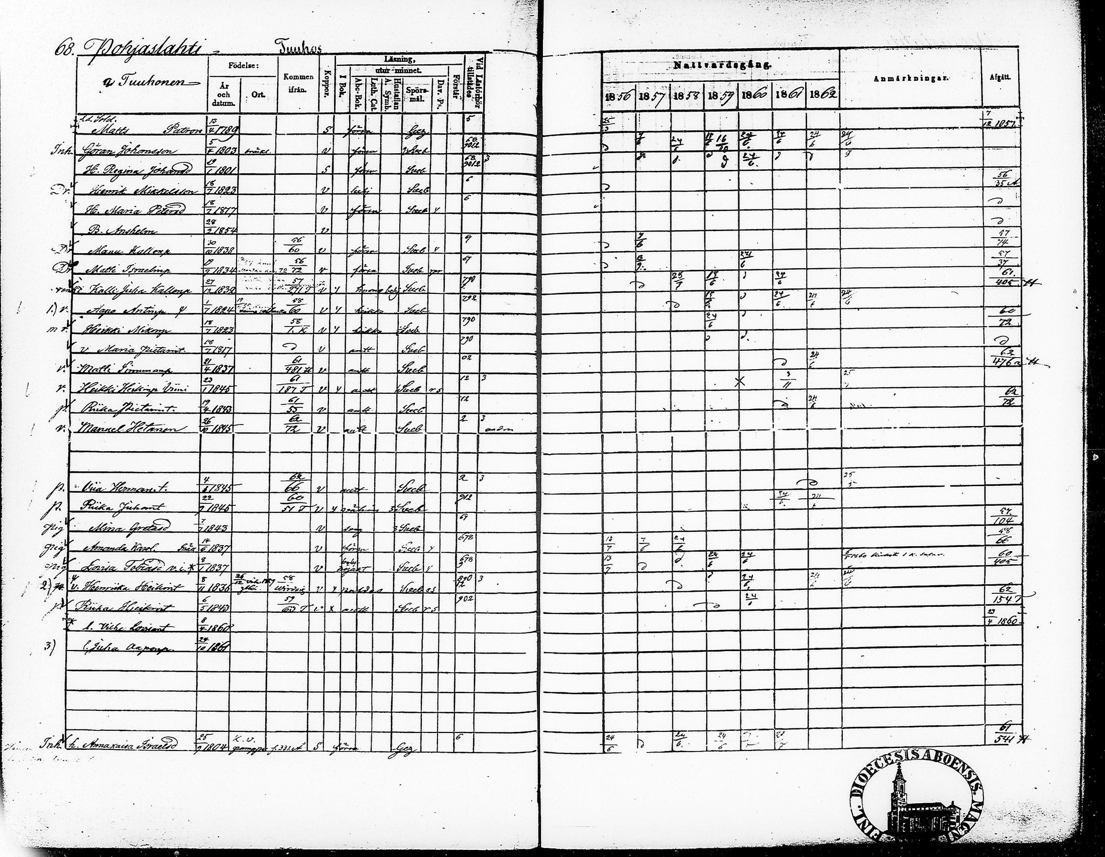 [ ../kirjat/Kirkonkirjat/ruovesi/rippikirja_1856-1862_vap_tk205/kuvat/74.jpg ]
