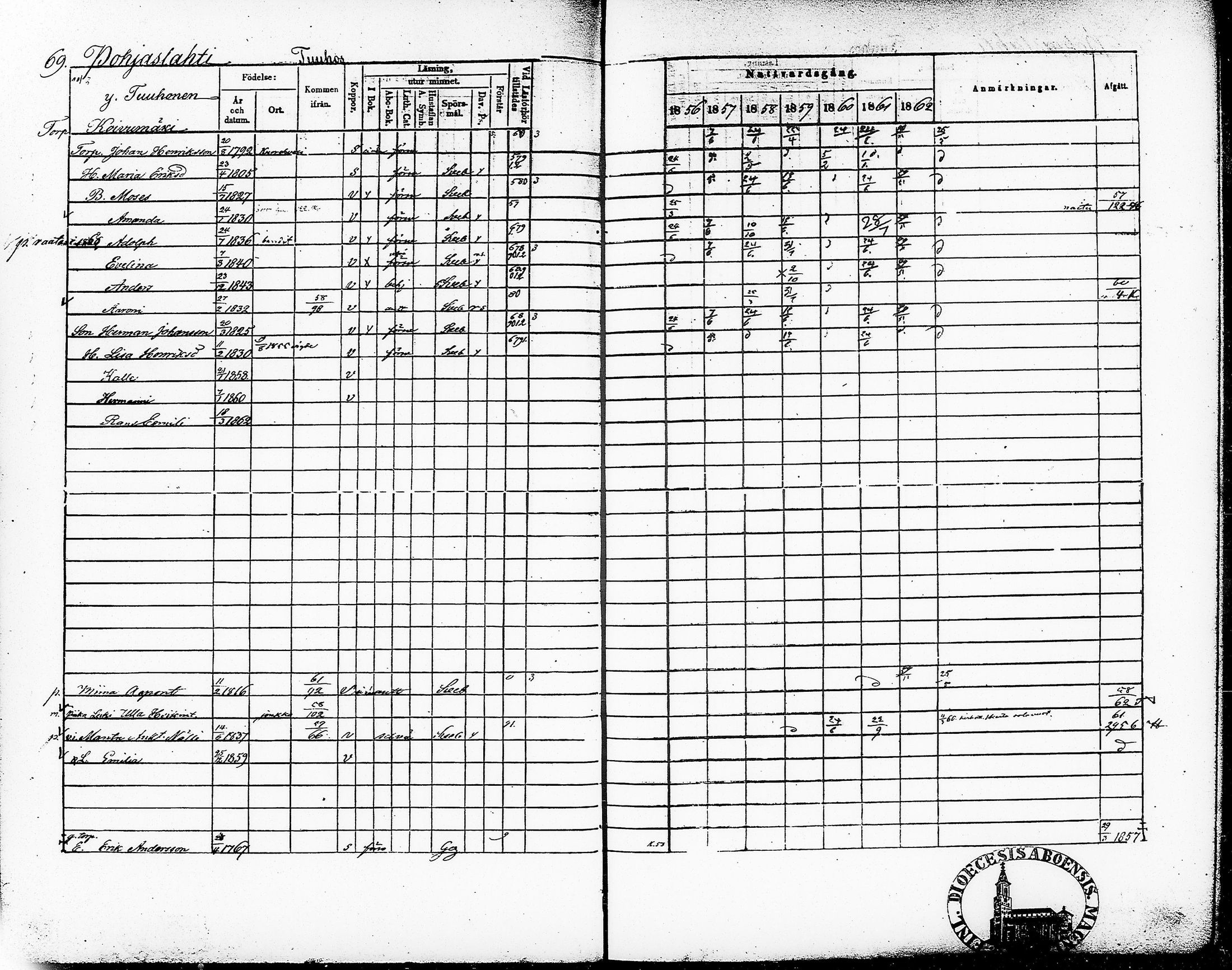 [ ../kirjat/Kirkonkirjat/ruovesi/rippikirja_1856-1862_vap_tk205/kuvat/75.jpg ]