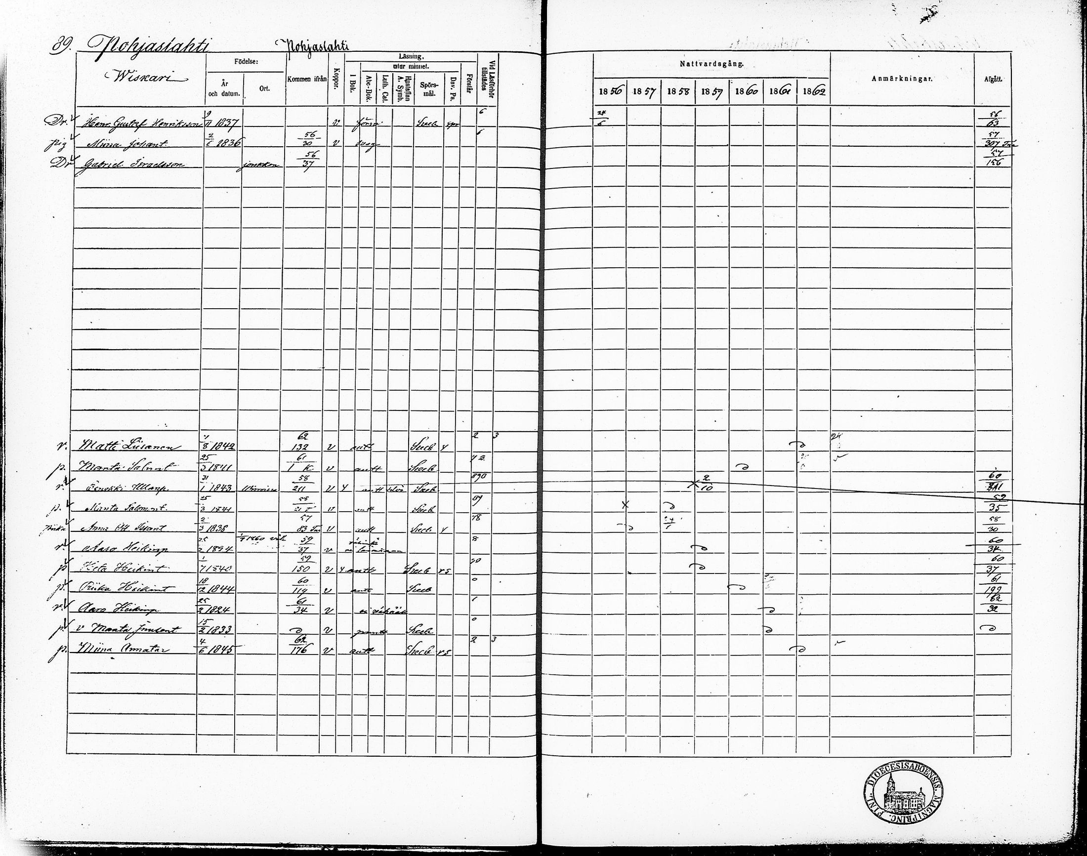 [ ../kirjat/Kirkonkirjat/ruovesi/rippikirja_1856-1862_vap_tk205/kuvat/95.jpg ]