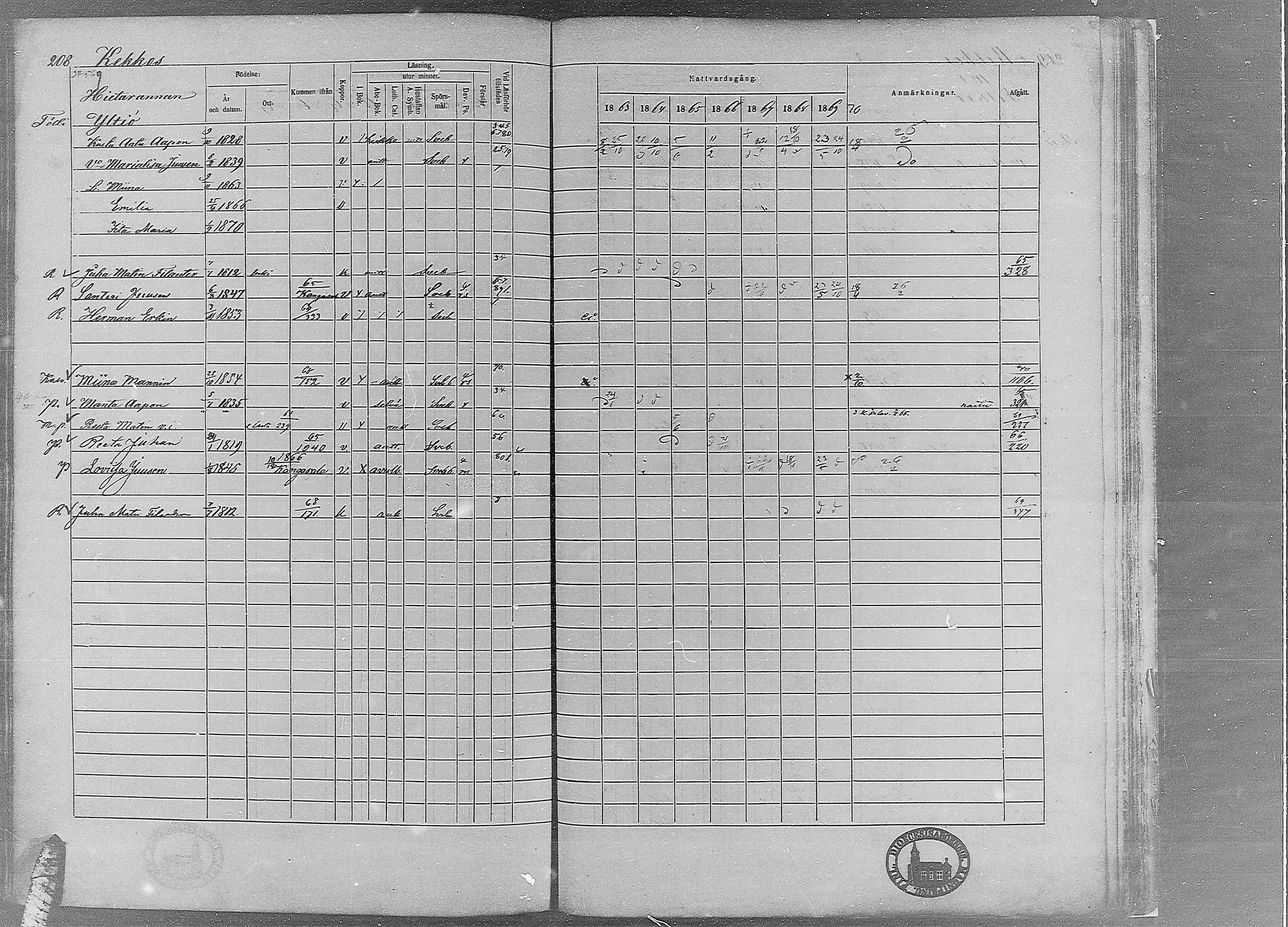 [ ../kirjat/Kirkonkirjat/ruovesi/rippikirja_1863-1869_mko56-95/kuvat/196.jpg ]