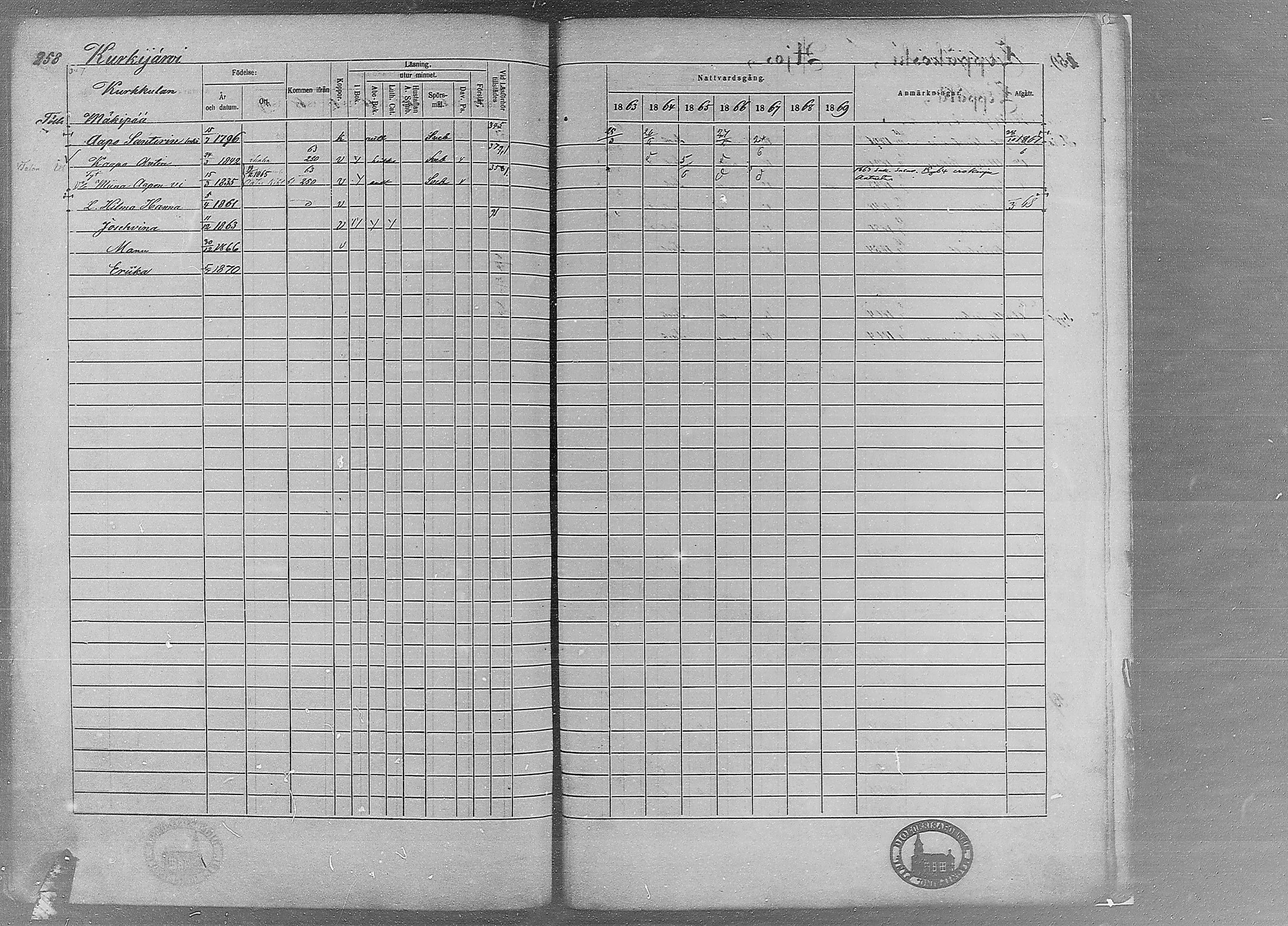 [ ../kirjat/Kirkonkirjat/ruovesi/rippikirja_1863-1869_mko56-95/kuvat/245.jpg ]