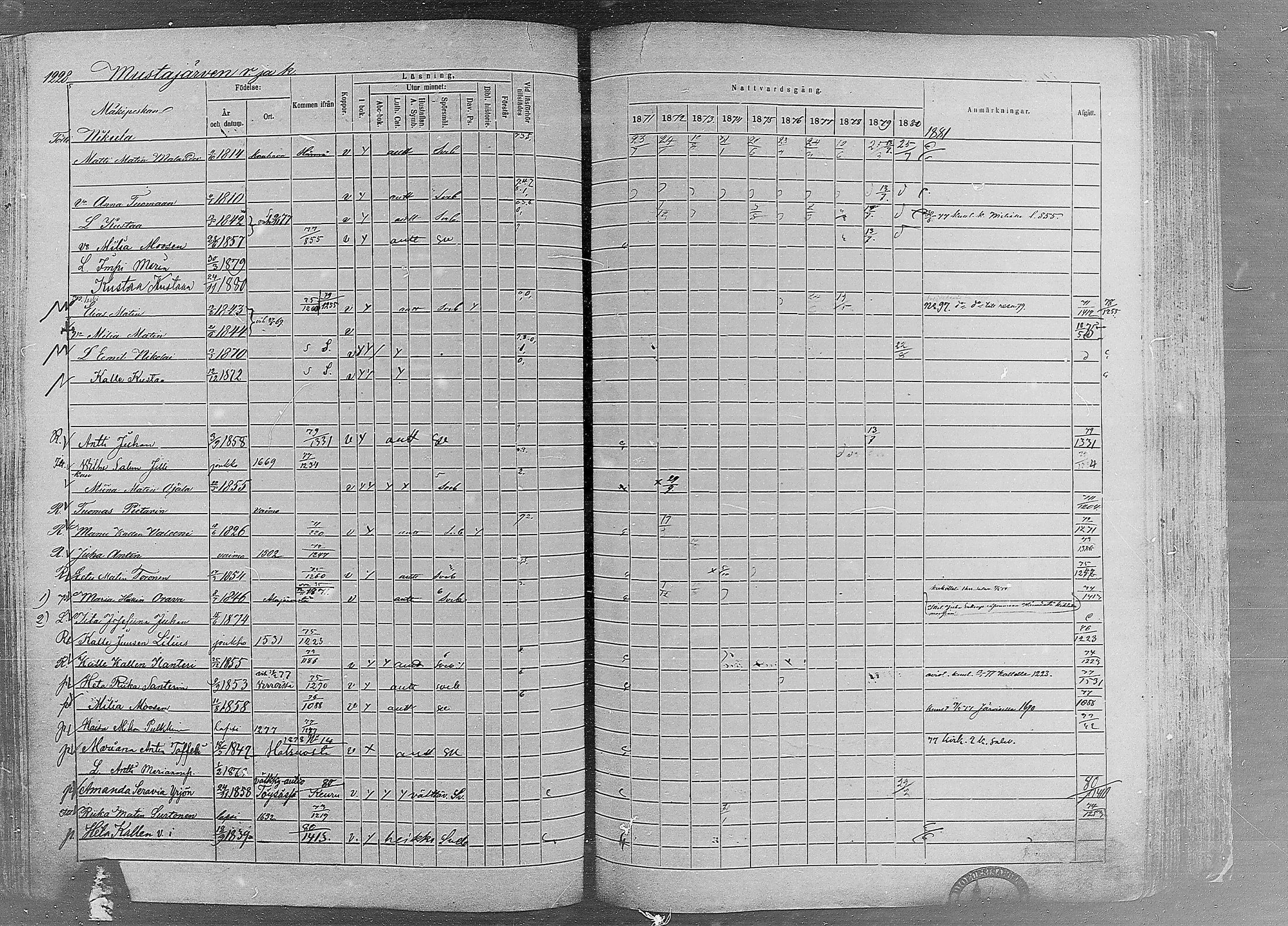 [ ../kirjat/Kirkonkirjat/ruovesi/rippikirja_1871-1880_mko96-146/kuvat/1054.jpg ]