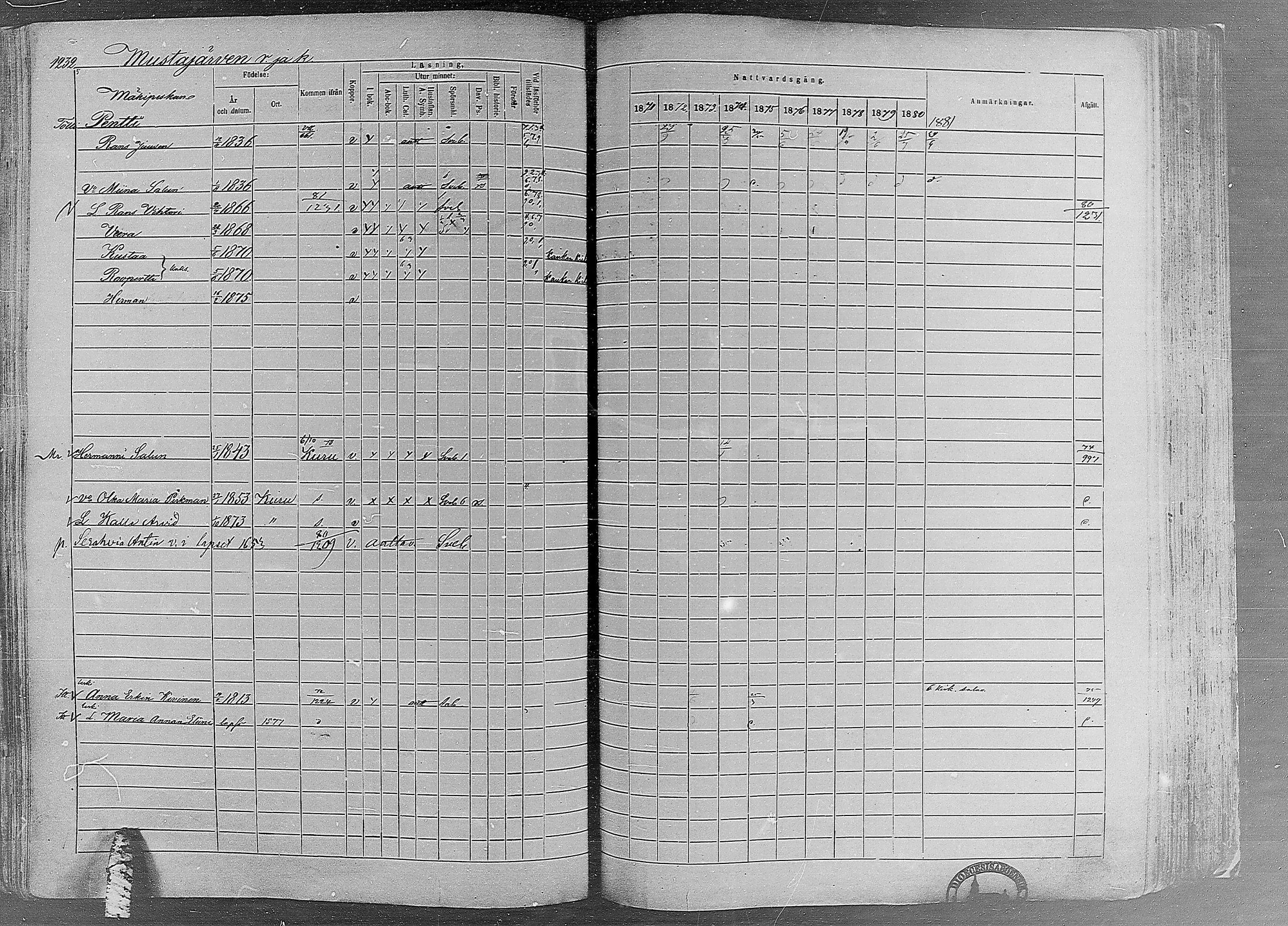 [ ../kirjat/Kirkonkirjat/ruovesi/rippikirja_1871-1880_mko96-146/kuvat/1058.jpg ]