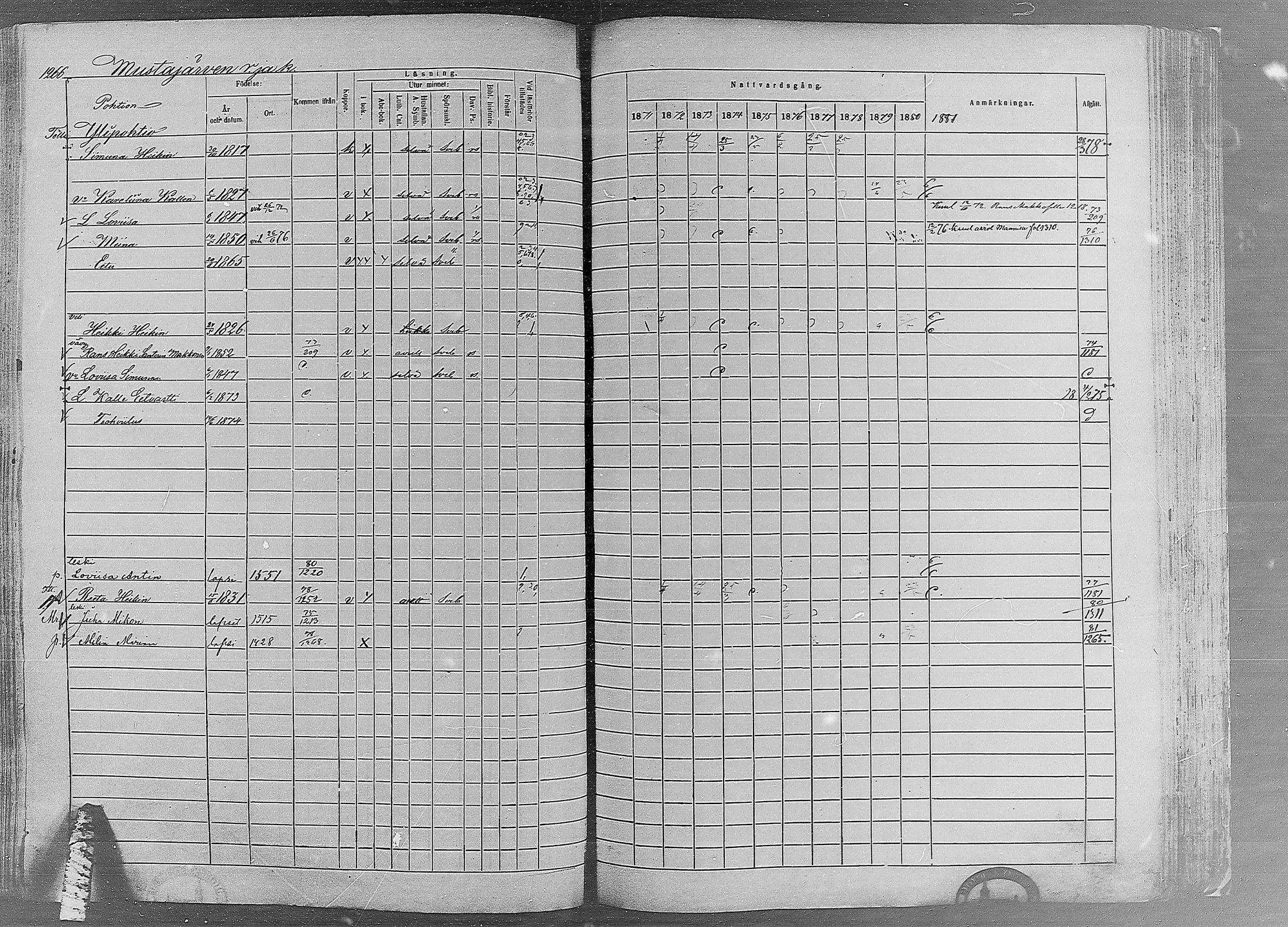 [ ../kirjat/Kirkonkirjat/ruovesi/rippikirja_1871-1880_mko96-146/kuvat/1085.jpg ]