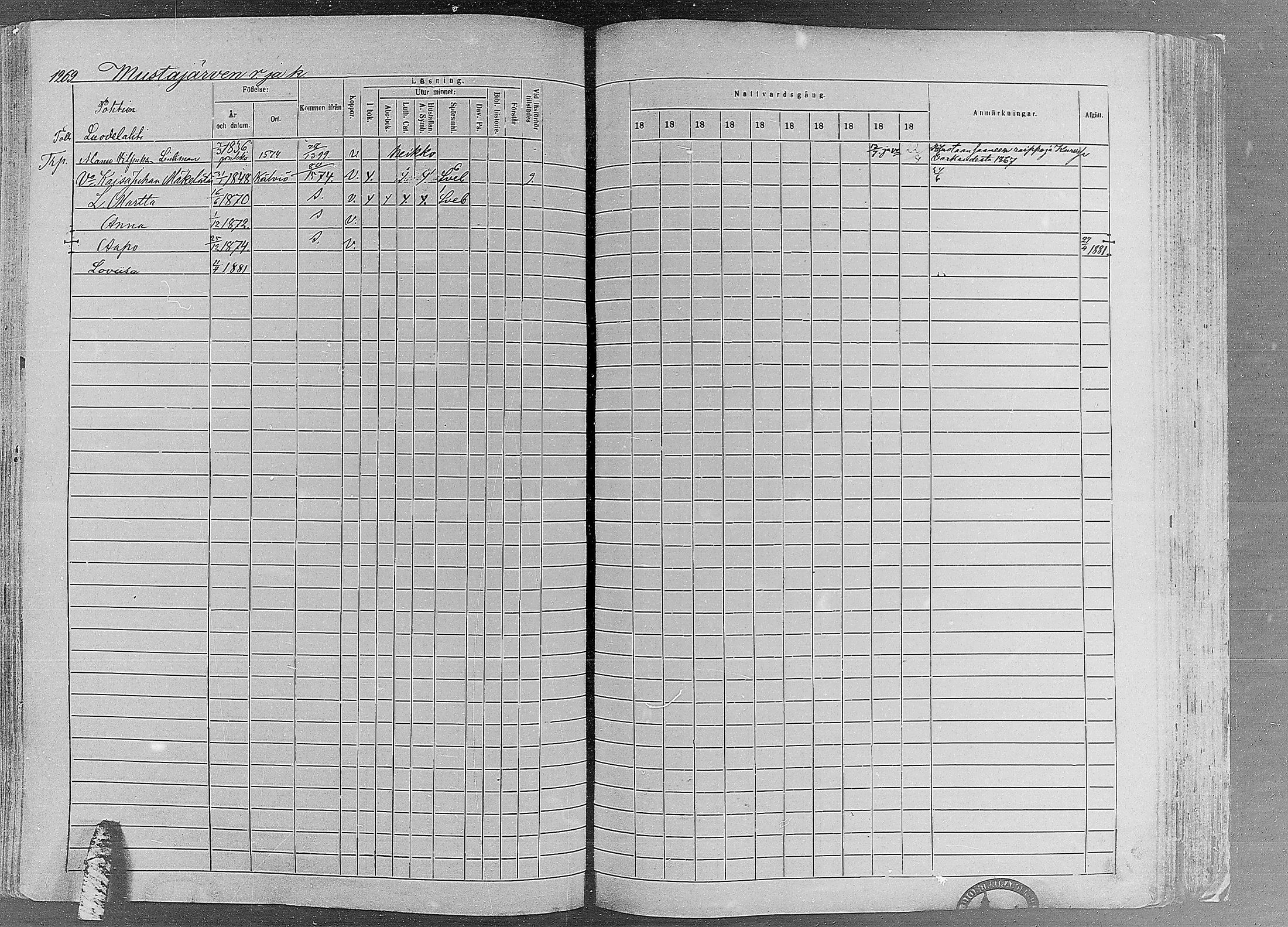 [ ../kirjat/Kirkonkirjat/ruovesi/rippikirja_1871-1880_mko96-146/kuvat/1088.jpg ]