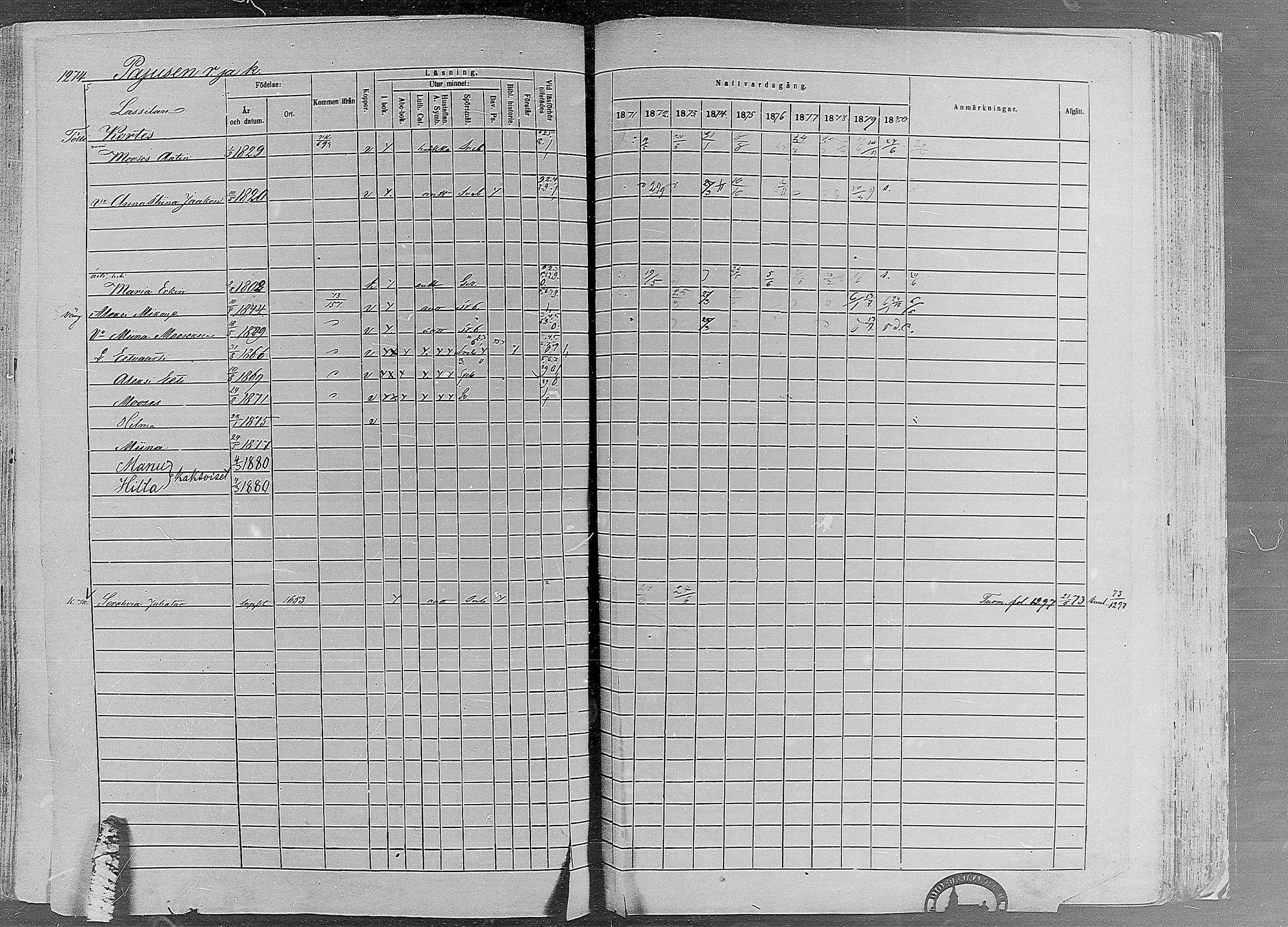 [ ../kirjat/Kirkonkirjat/ruovesi/rippikirja_1871-1880_mko96-146/kuvat/1093.jpg ]