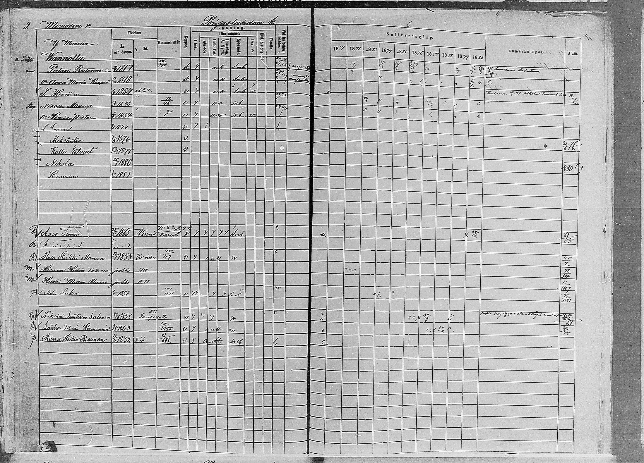 [ ../kirjat/Kirkonkirjat/ruovesi/rippikirja_1871-1880_mko96-146/kuvat/11.jpg ]
