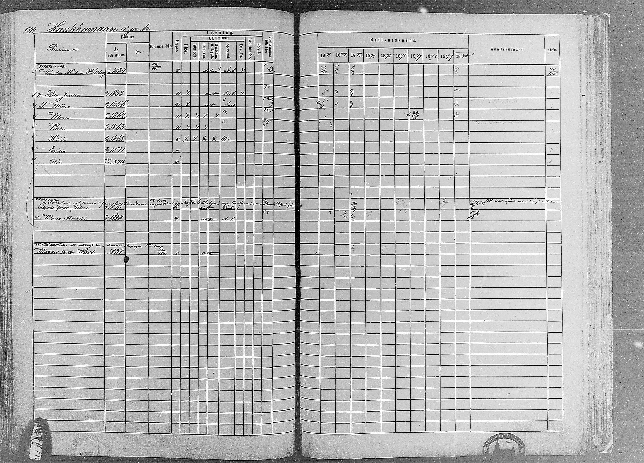 [ ../kirjat/Kirkonkirjat/ruovesi/rippikirja_1871-1880_mko96-146/kuvat/1135.jpg ]