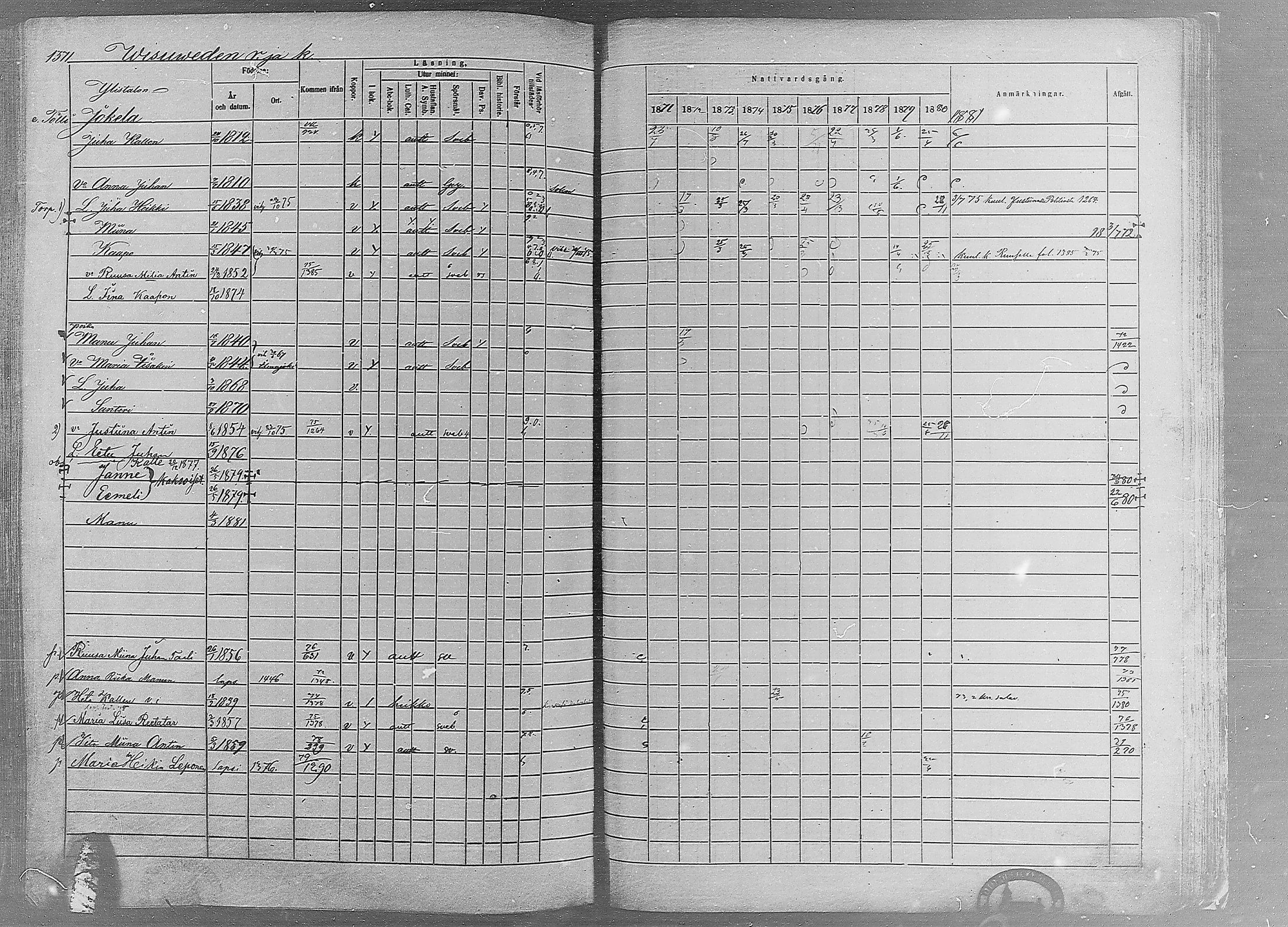 [ ../kirjat/Kirkonkirjat/ruovesi/rippikirja_1871-1880_mko96-146/kuvat/1170.jpg ]