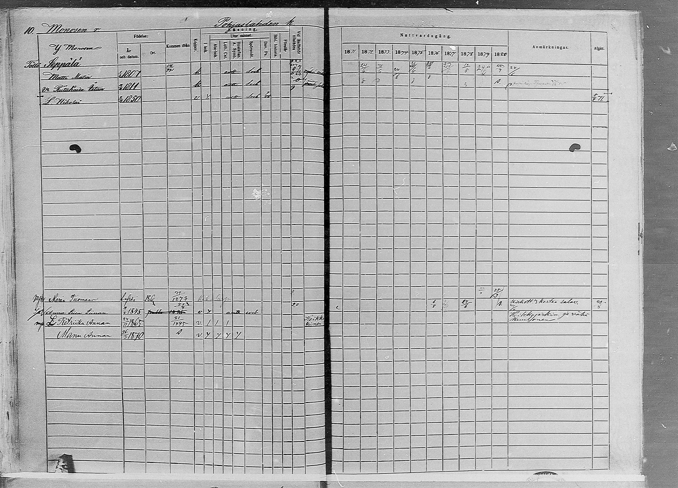[ ../kirjat/Kirkonkirjat/ruovesi/rippikirja_1871-1880_mko96-146/kuvat/12.jpg ]