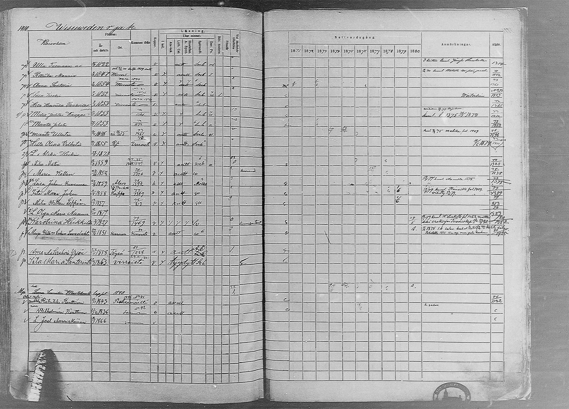 [ ../kirjat/Kirkonkirjat/ruovesi/rippikirja_1871-1880_mko96-146/kuvat/1202.jpg ]