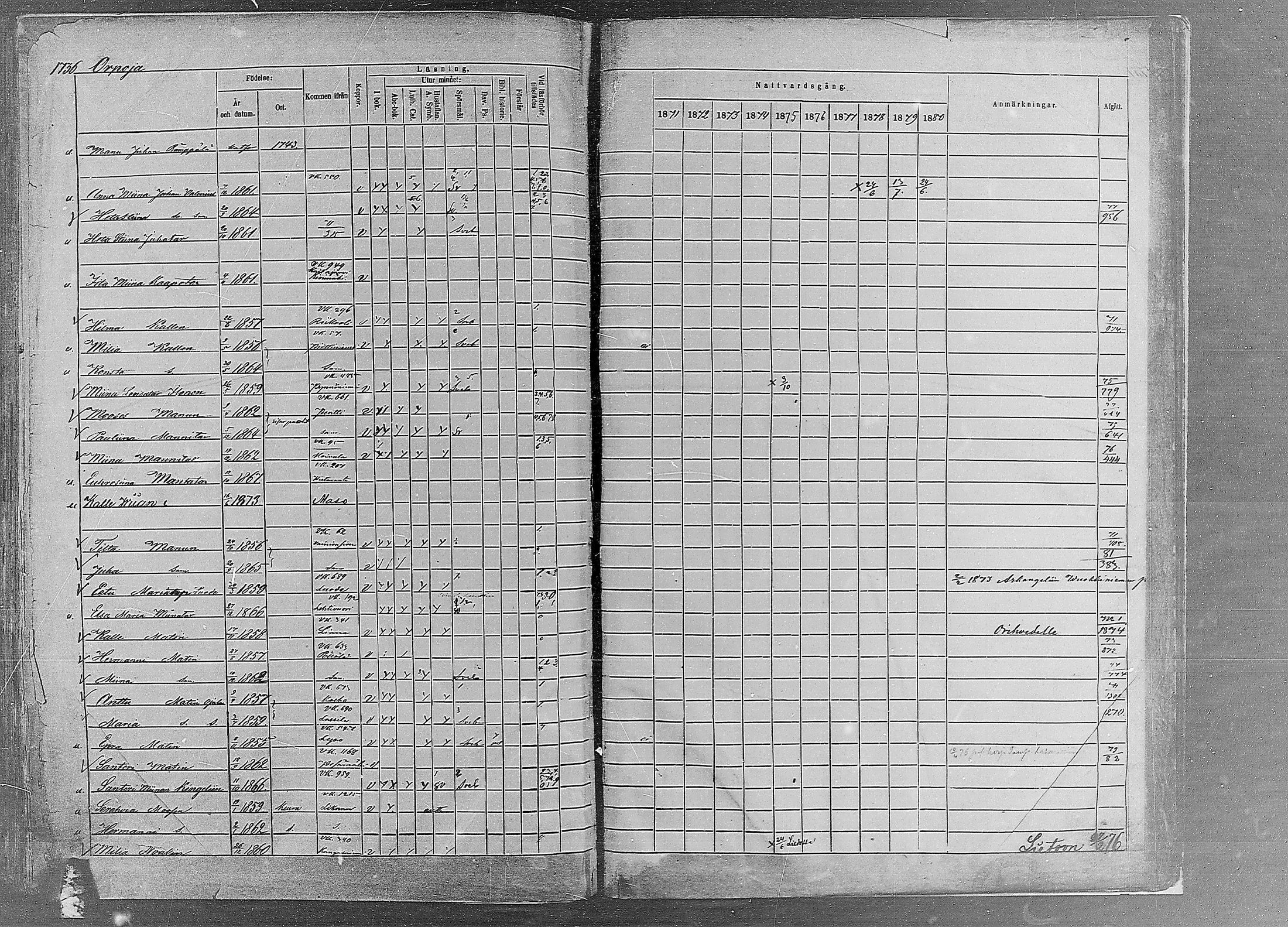 [ ../kirjat/Kirkonkirjat/ruovesi/rippikirja_1871-1880_mko96-146/kuvat/1475.jpg ]