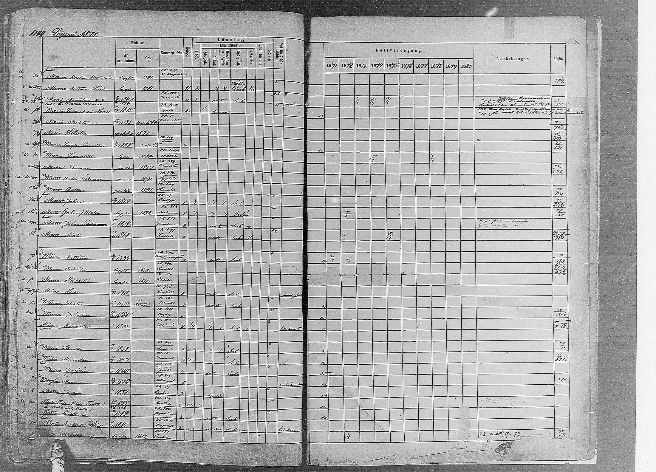 [ ../kirjat/Kirkonkirjat/ruovesi/rippikirja_1871-1880_mko96-146/kuvat/1483.jpg ]