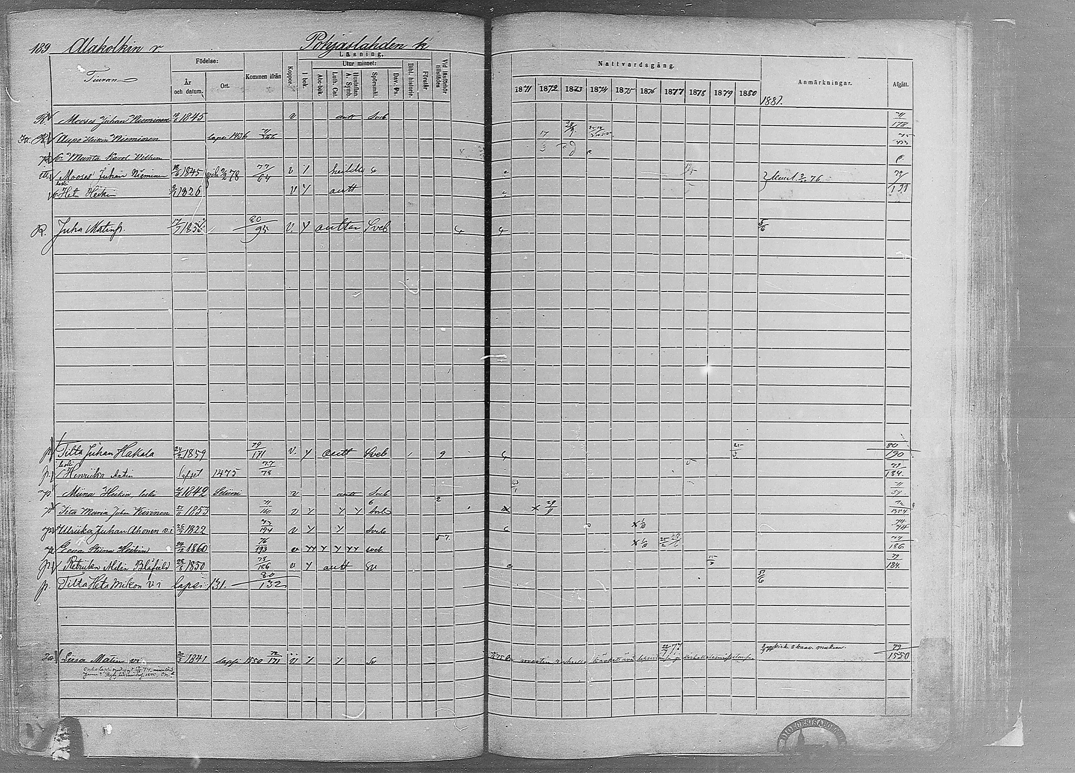 [ ../kirjat/Kirkonkirjat/ruovesi/rippikirja_1871-1880_mko96-146/kuvat/163.jpg ]