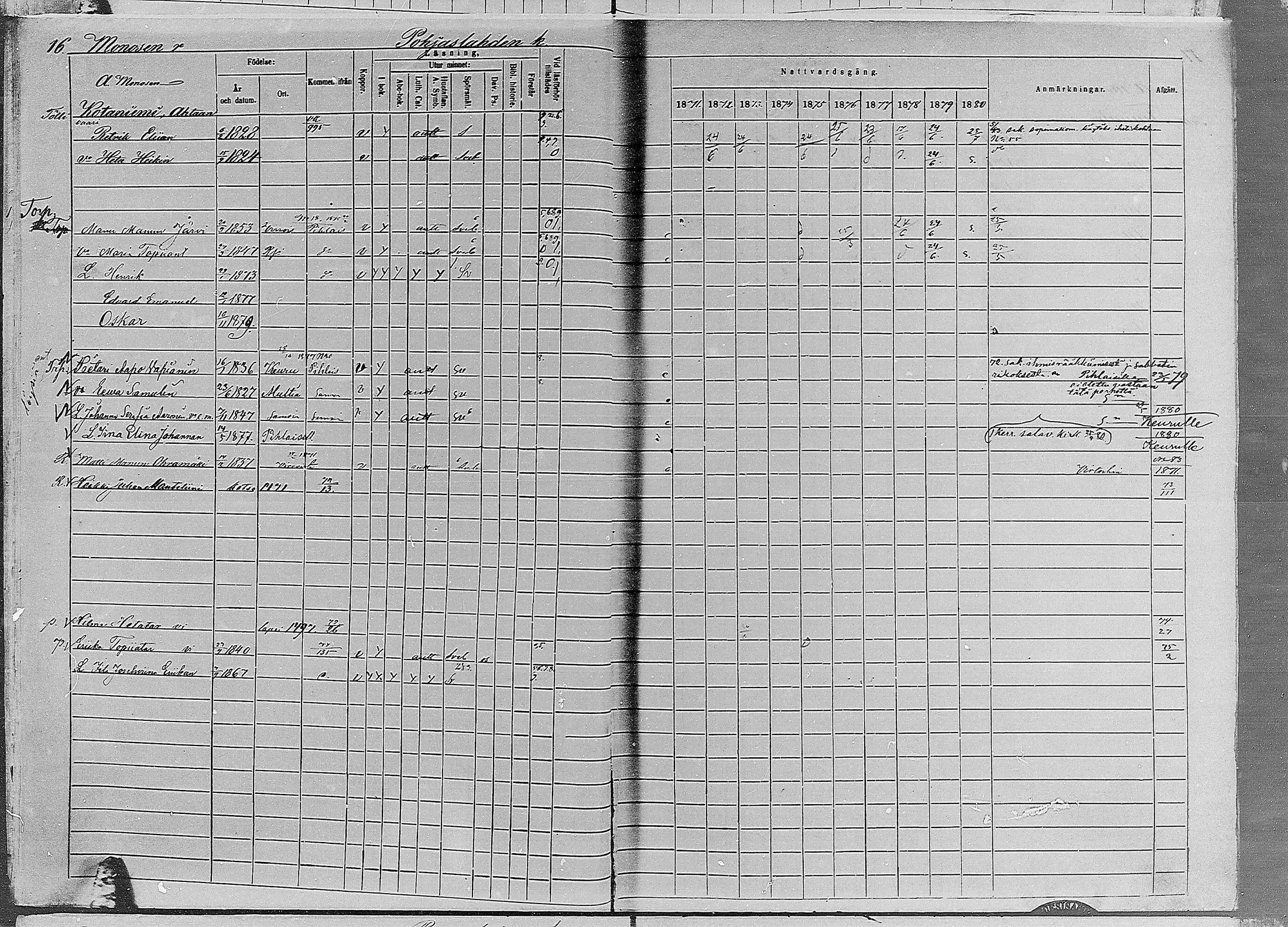 [ ../kirjat/Kirkonkirjat/ruovesi/rippikirja_1871-1880_mko96-146/kuvat/17.jpg ]