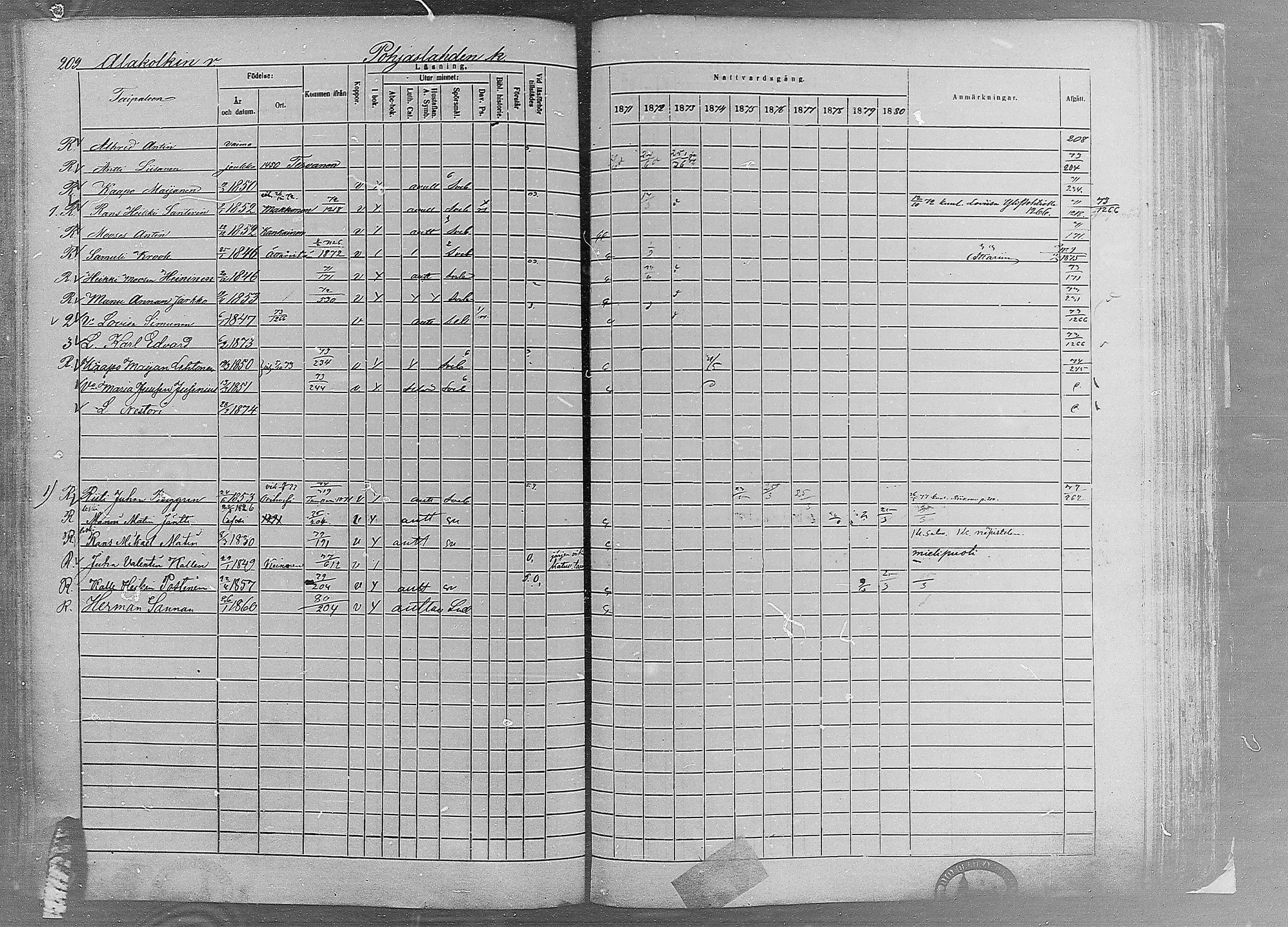 [ ../kirjat/Kirkonkirjat/ruovesi/rippikirja_1871-1880_mko96-146/kuvat/179.jpg ]