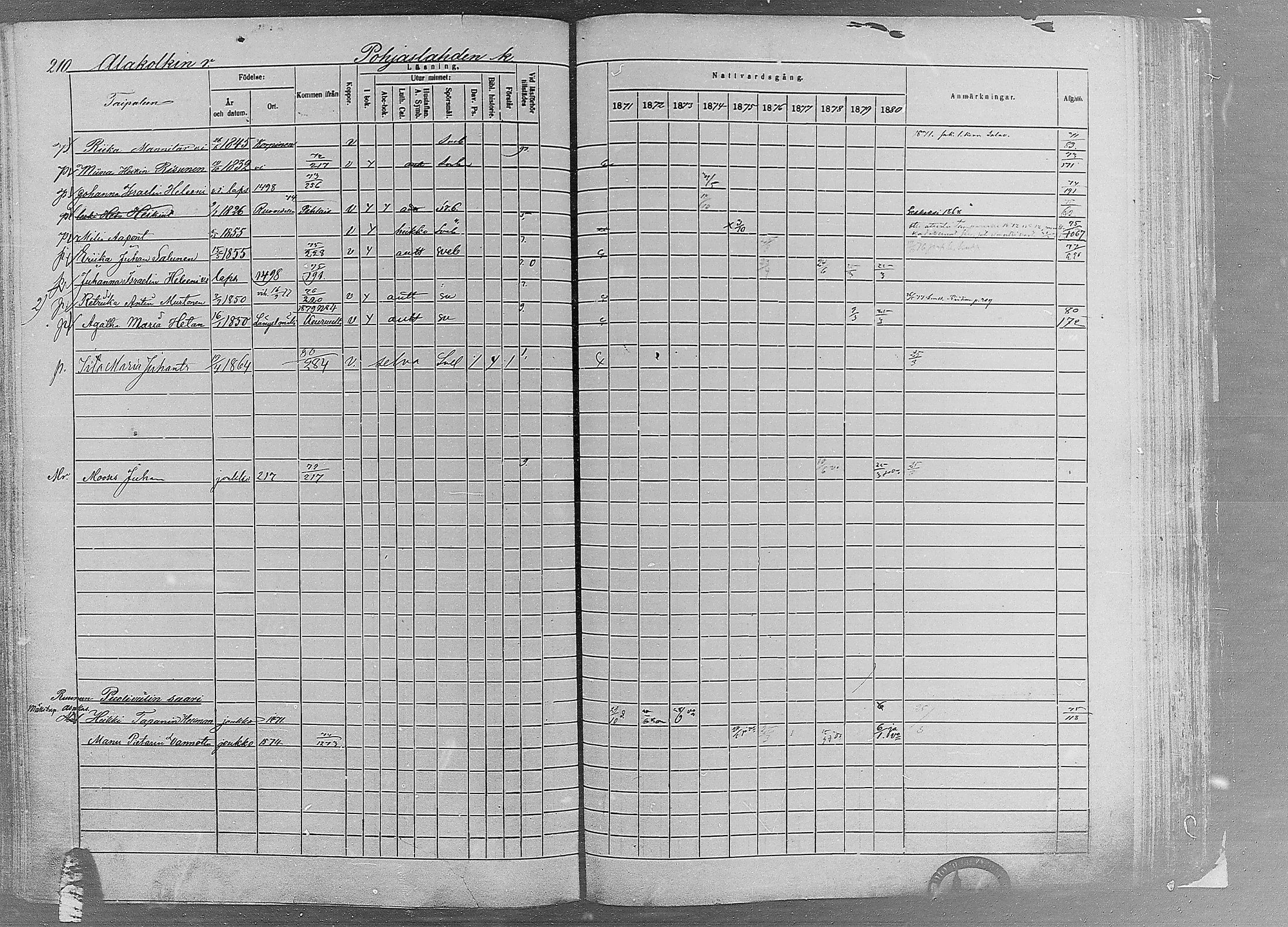 [ ../kirjat/Kirkonkirjat/ruovesi/rippikirja_1871-1880_mko96-146/kuvat/180.jpg ]