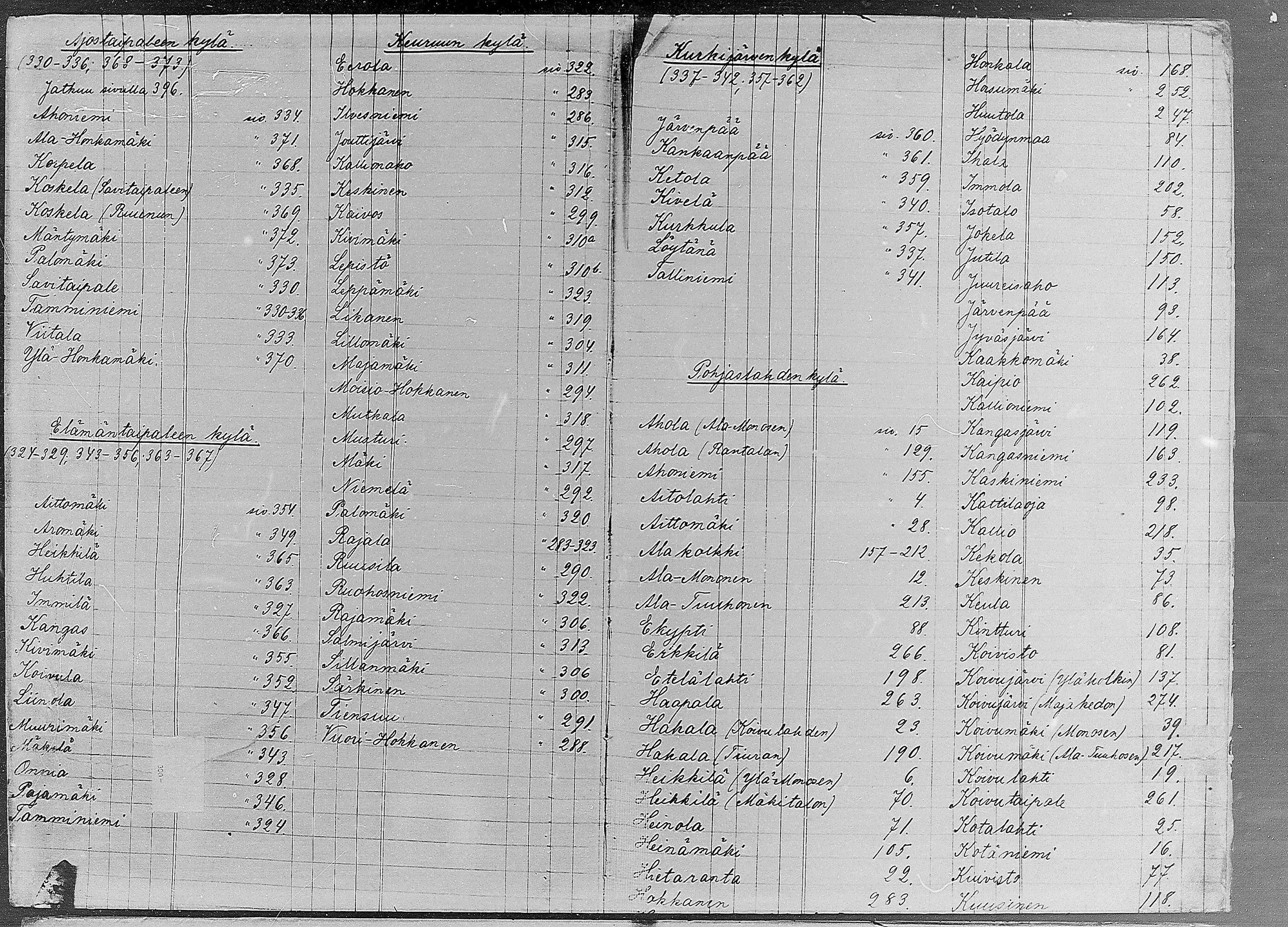 [ ../kirjat/Kirkonkirjat/ruovesi/rippikirja_1871-1880_mko96-146/kuvat/2.jpg ]