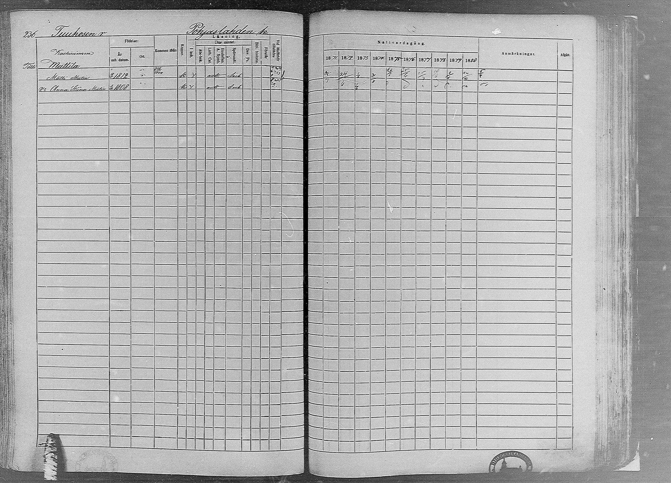 [ ../kirjat/Kirkonkirjat/ruovesi/rippikirja_1871-1880_mko96-146/kuvat/200.jpg ]