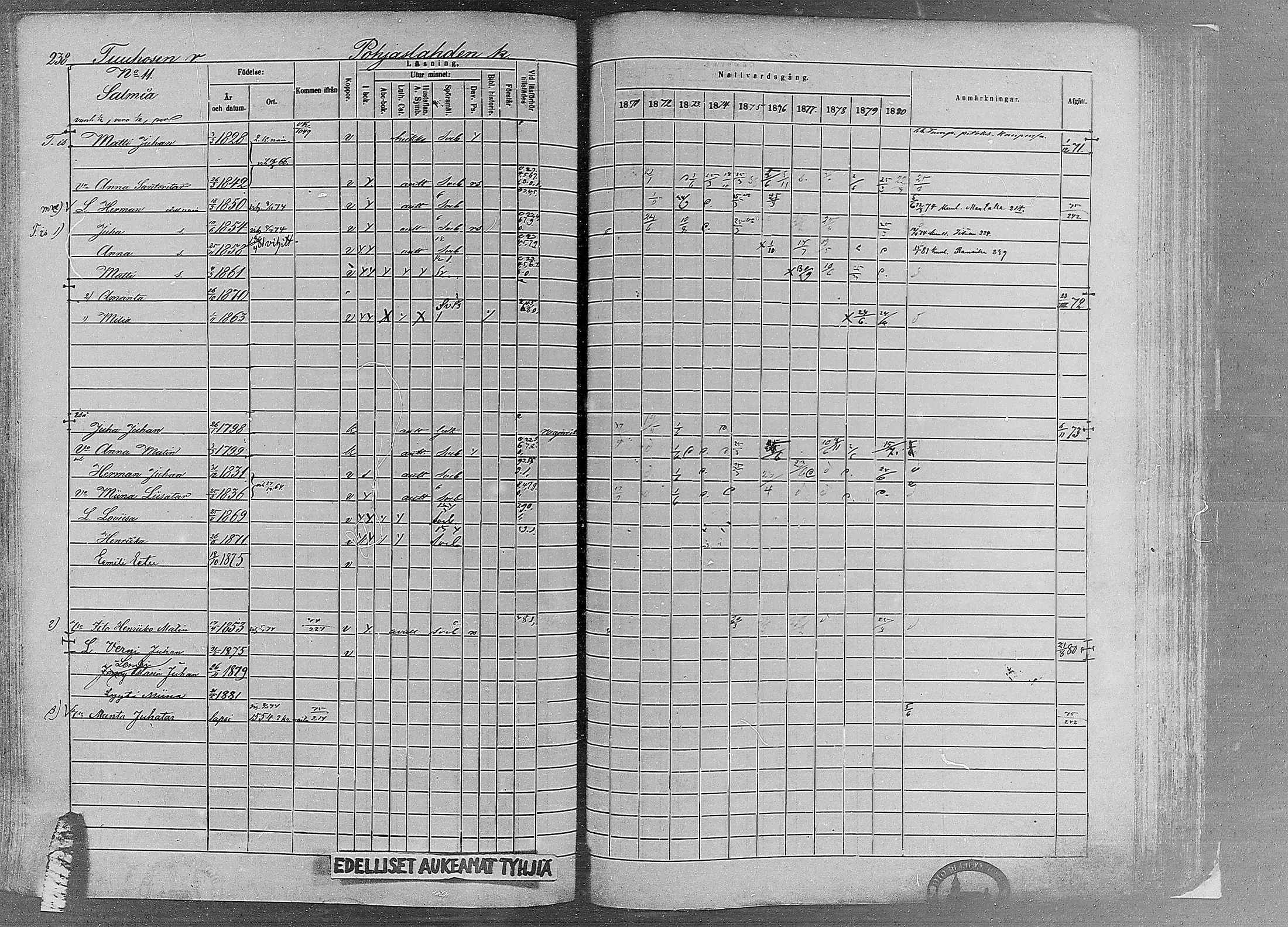 [ ../kirjat/Kirkonkirjat/ruovesi/rippikirja_1871-1880_mko96-146/kuvat/201.jpg ]