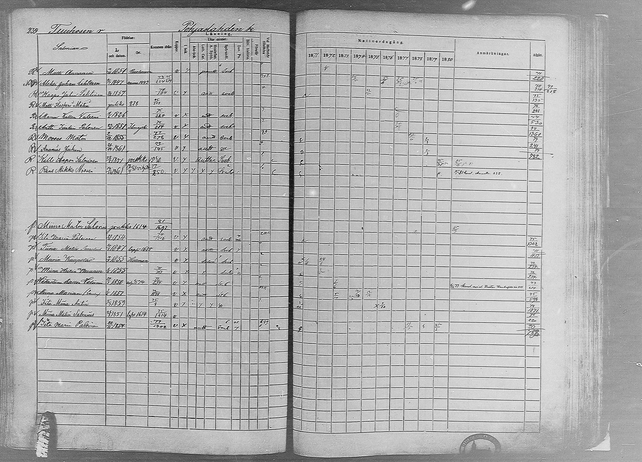 [ ../kirjat/Kirkonkirjat/ruovesi/rippikirja_1871-1880_mko96-146/kuvat/202.jpg ]