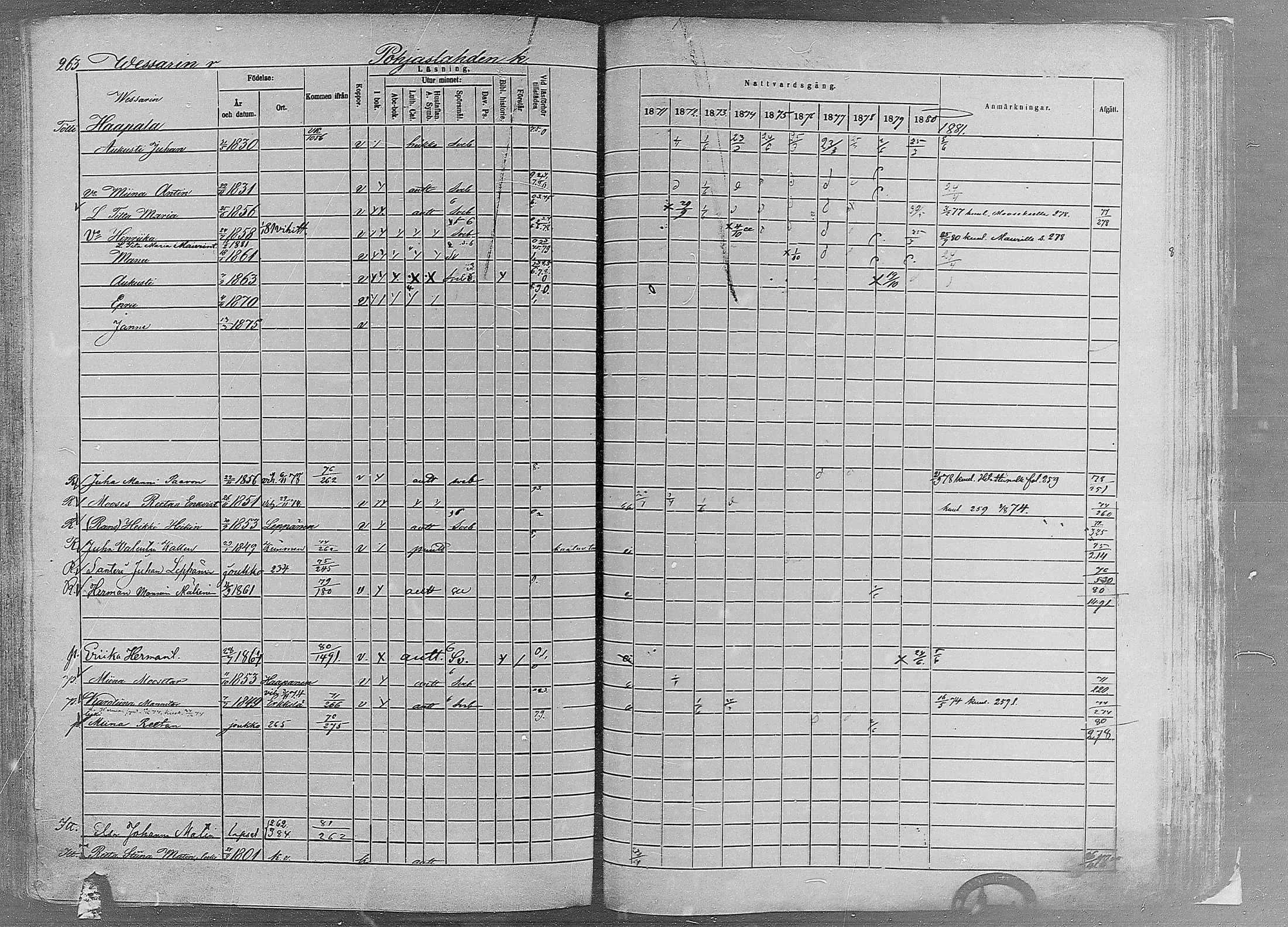 [ ../kirjat/Kirkonkirjat/ruovesi/rippikirja_1871-1880_mko96-146/kuvat/224.jpg ]