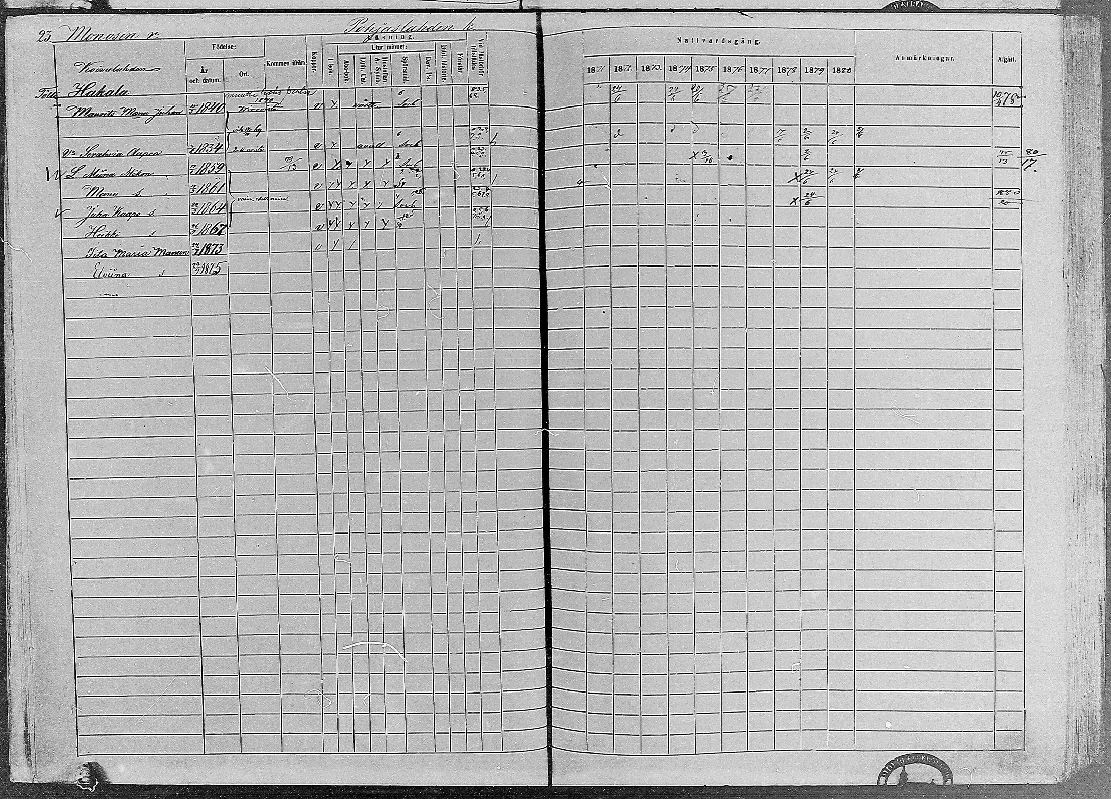 [ ../kirjat/Kirkonkirjat/ruovesi/rippikirja_1871-1880_mko96-146/kuvat/23.jpg ]