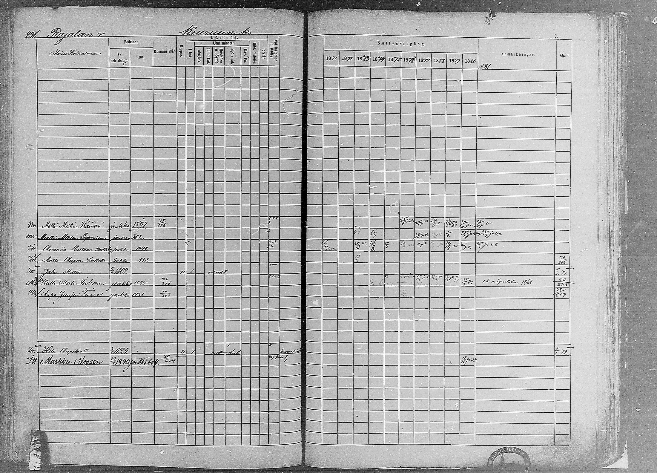 [ ../kirjat/Kirkonkirjat/ruovesi/rippikirja_1871-1880_mko96-146/kuvat/251.jpg ]