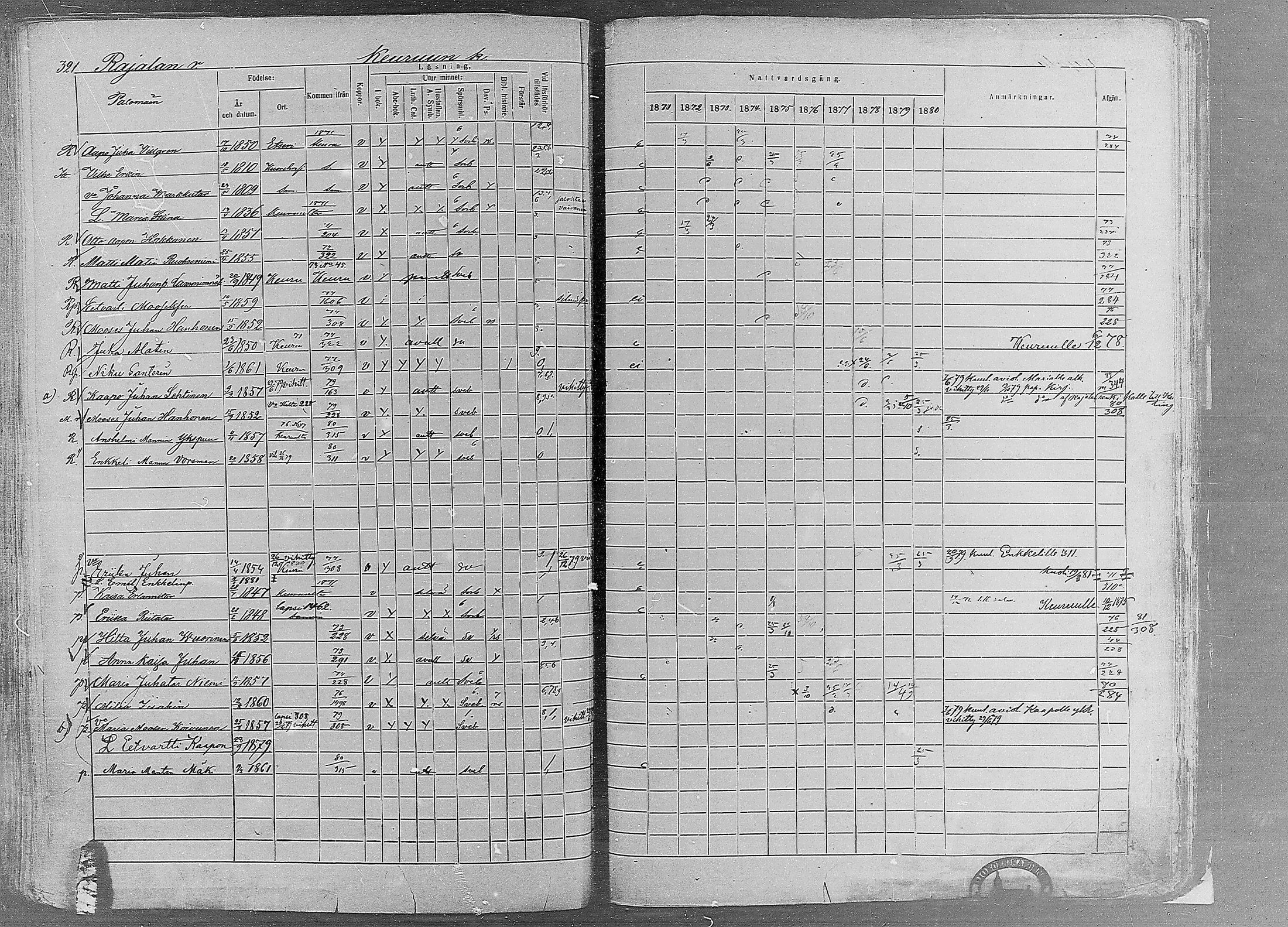 [ ../kirjat/Kirkonkirjat/ruovesi/rippikirja_1871-1880_mko96-146/kuvat/276.jpg ]
