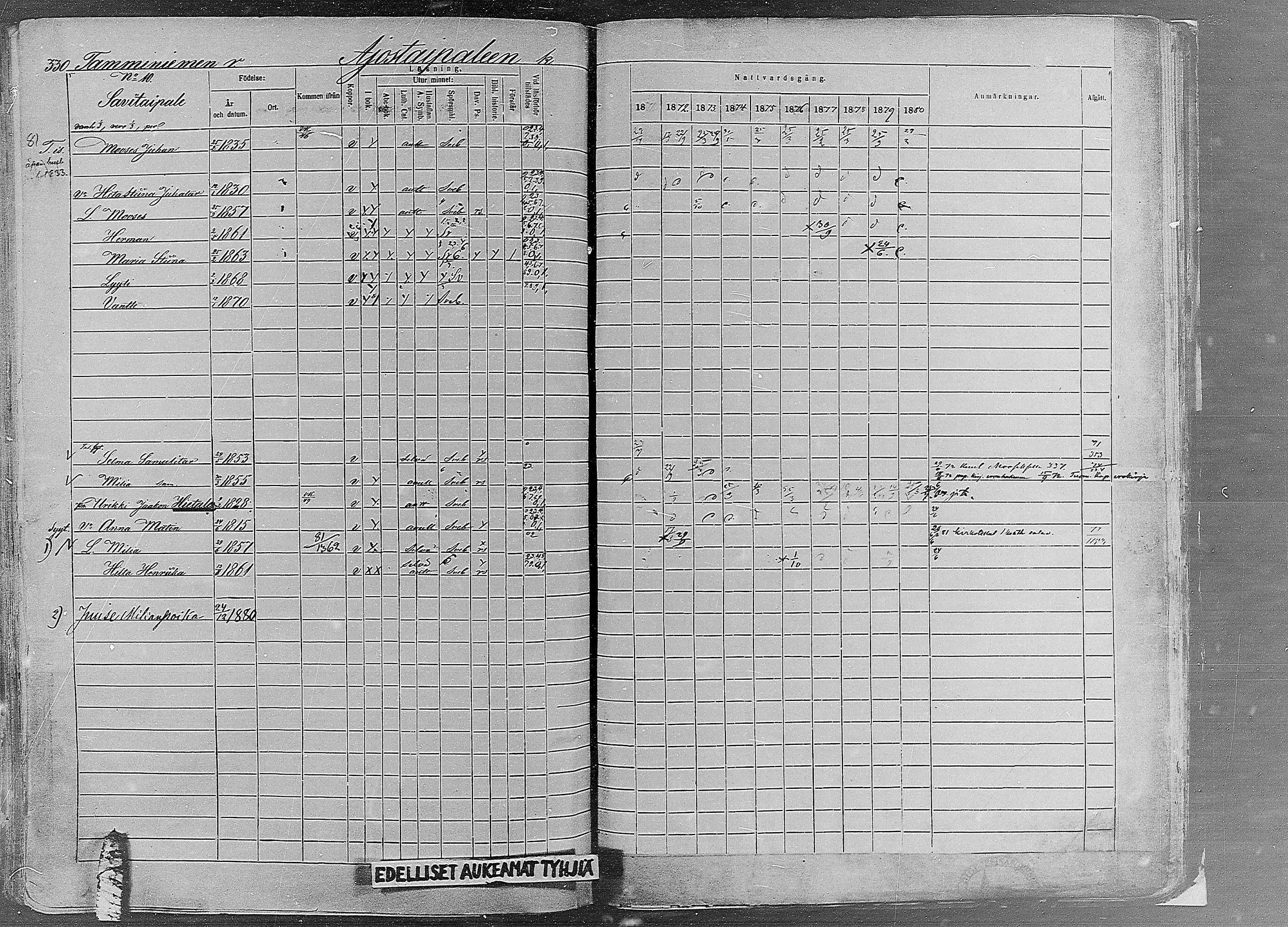 [ ../kirjat/Kirkonkirjat/ruovesi/rippikirja_1871-1880_mko96-146/kuvat/284.jpg ]