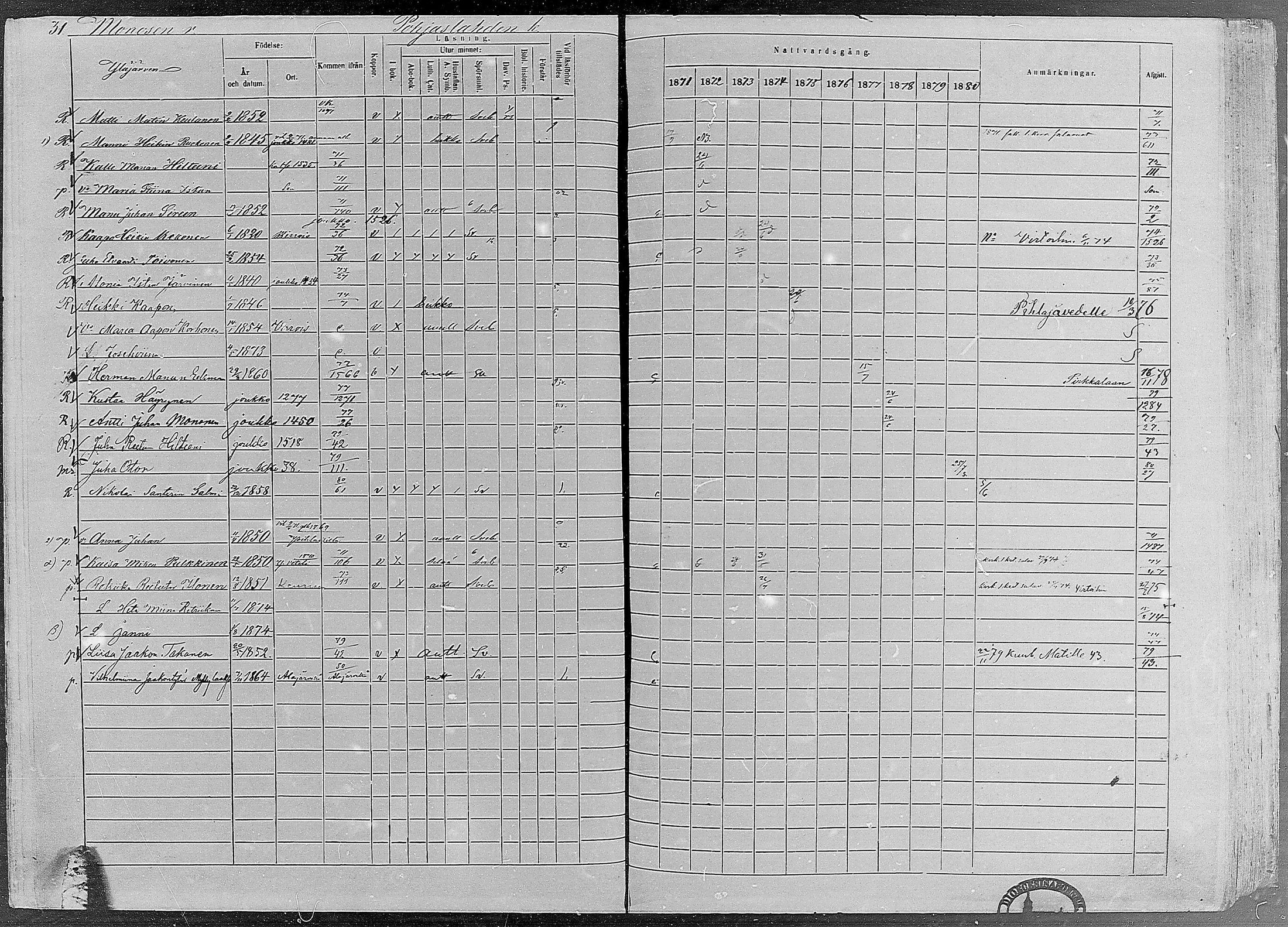 [ ../kirjat/Kirkonkirjat/ruovesi/rippikirja_1871-1880_mko96-146/kuvat/29.jpg ]