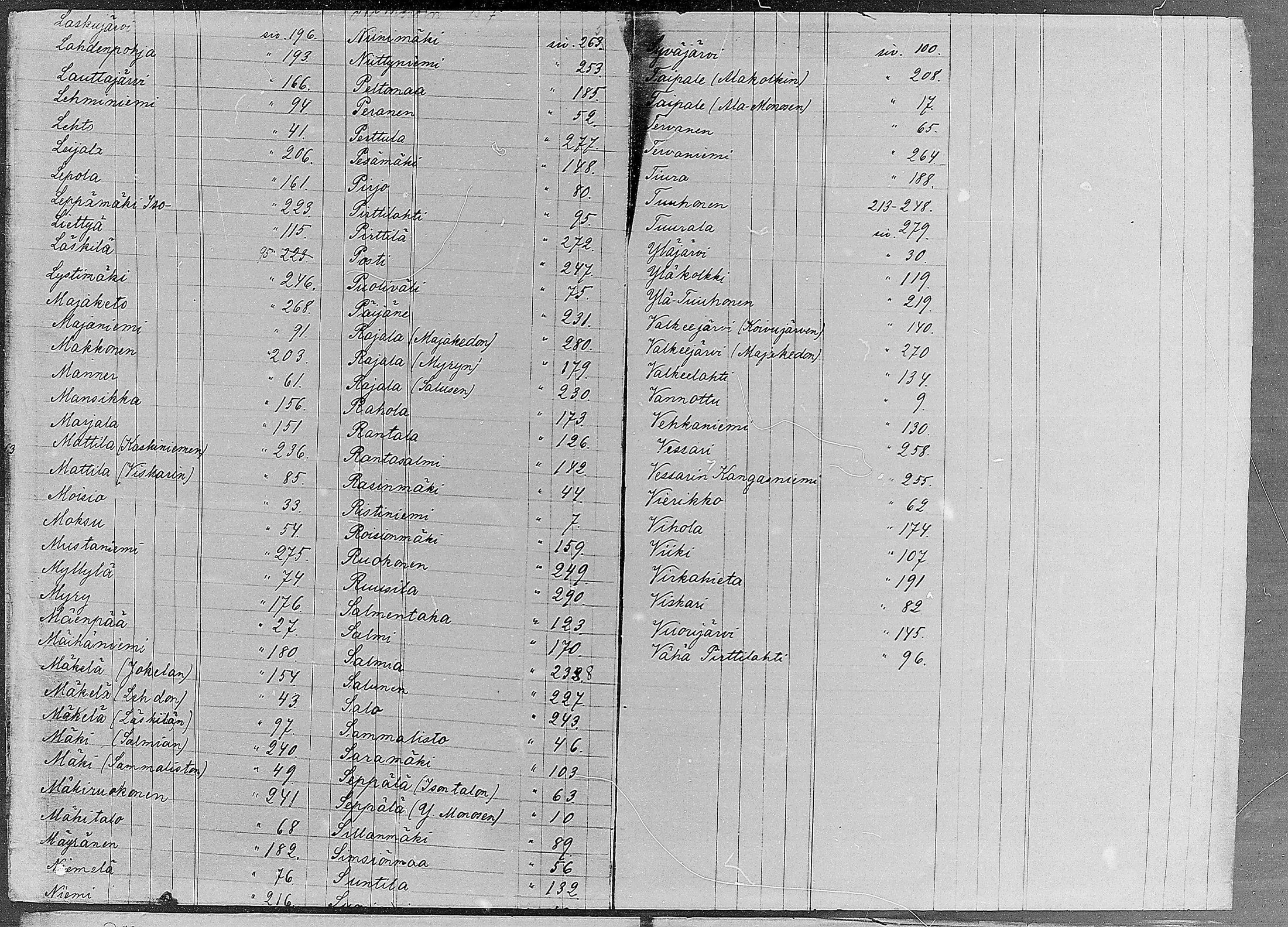 [ ../kirjat/Kirkonkirjat/ruovesi/rippikirja_1871-1880_mko96-146/kuvat/3.jpg ]