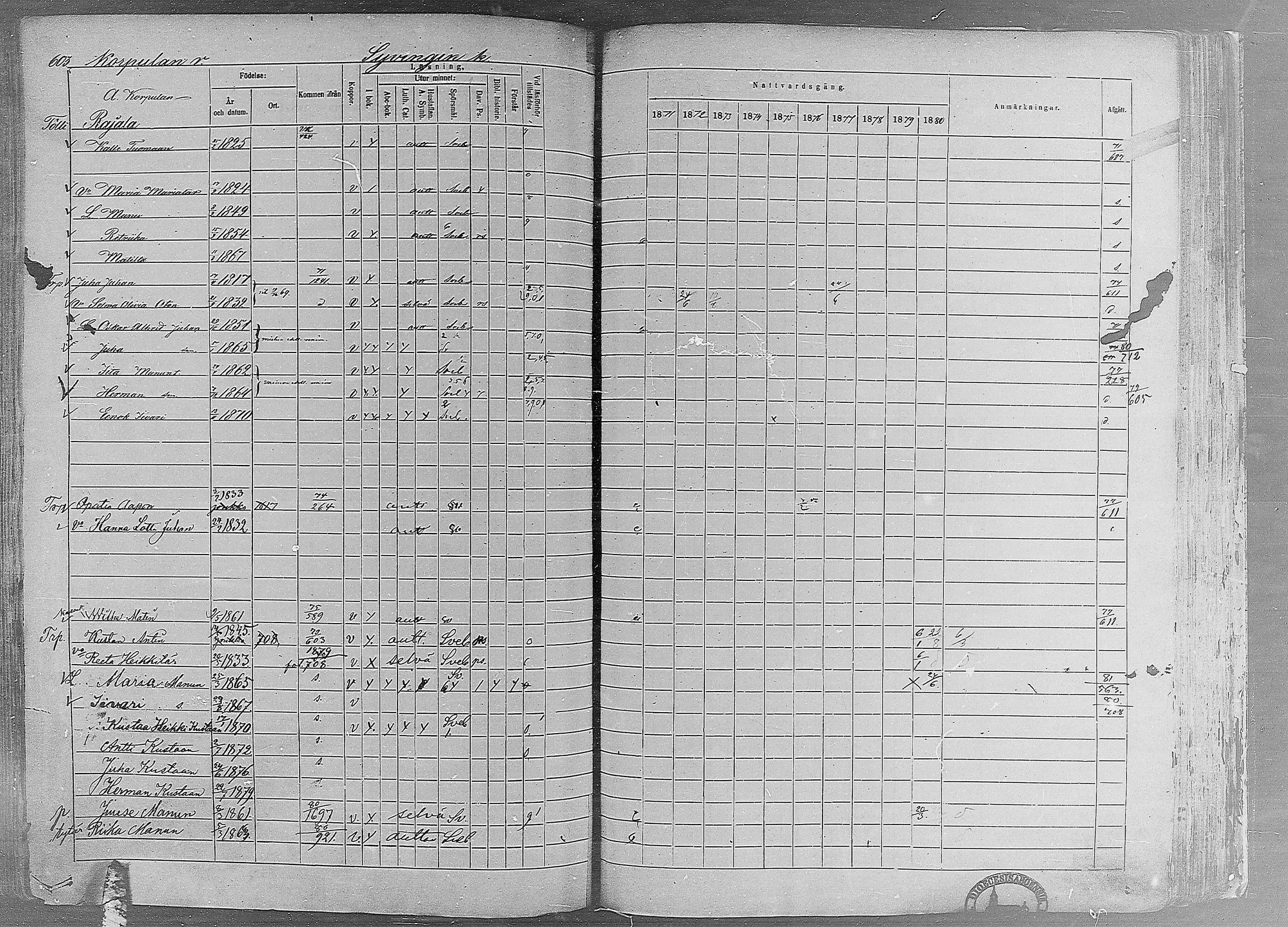 [ ../kirjat/Kirkonkirjat/ruovesi/rippikirja_1871-1880_mko96-146/kuvat/519.jpg ]
