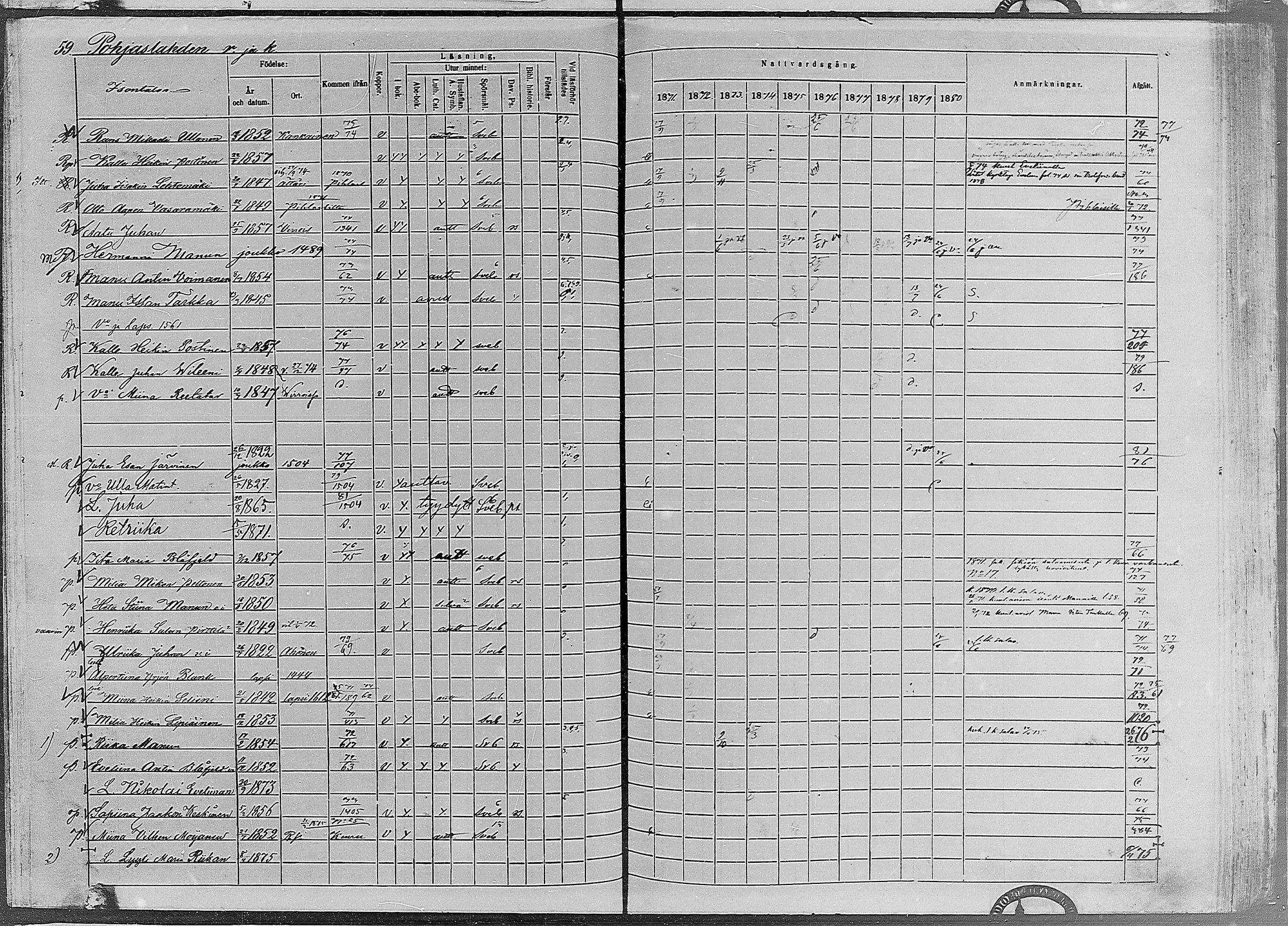 [ ../kirjat/Kirkonkirjat/ruovesi/rippikirja_1871-1880_mko96-146/kuvat/52.jpg ]