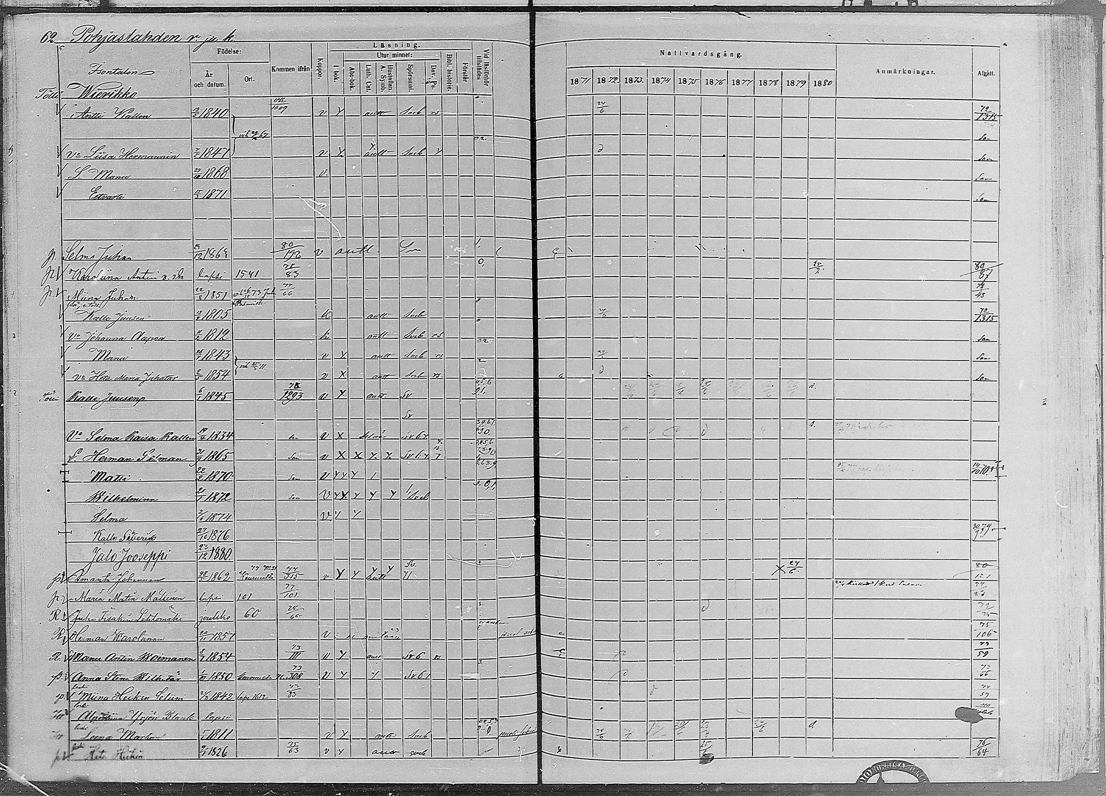 [ ../kirjat/Kirkonkirjat/ruovesi/rippikirja_1871-1880_mko96-146/kuvat/55.jpg ]