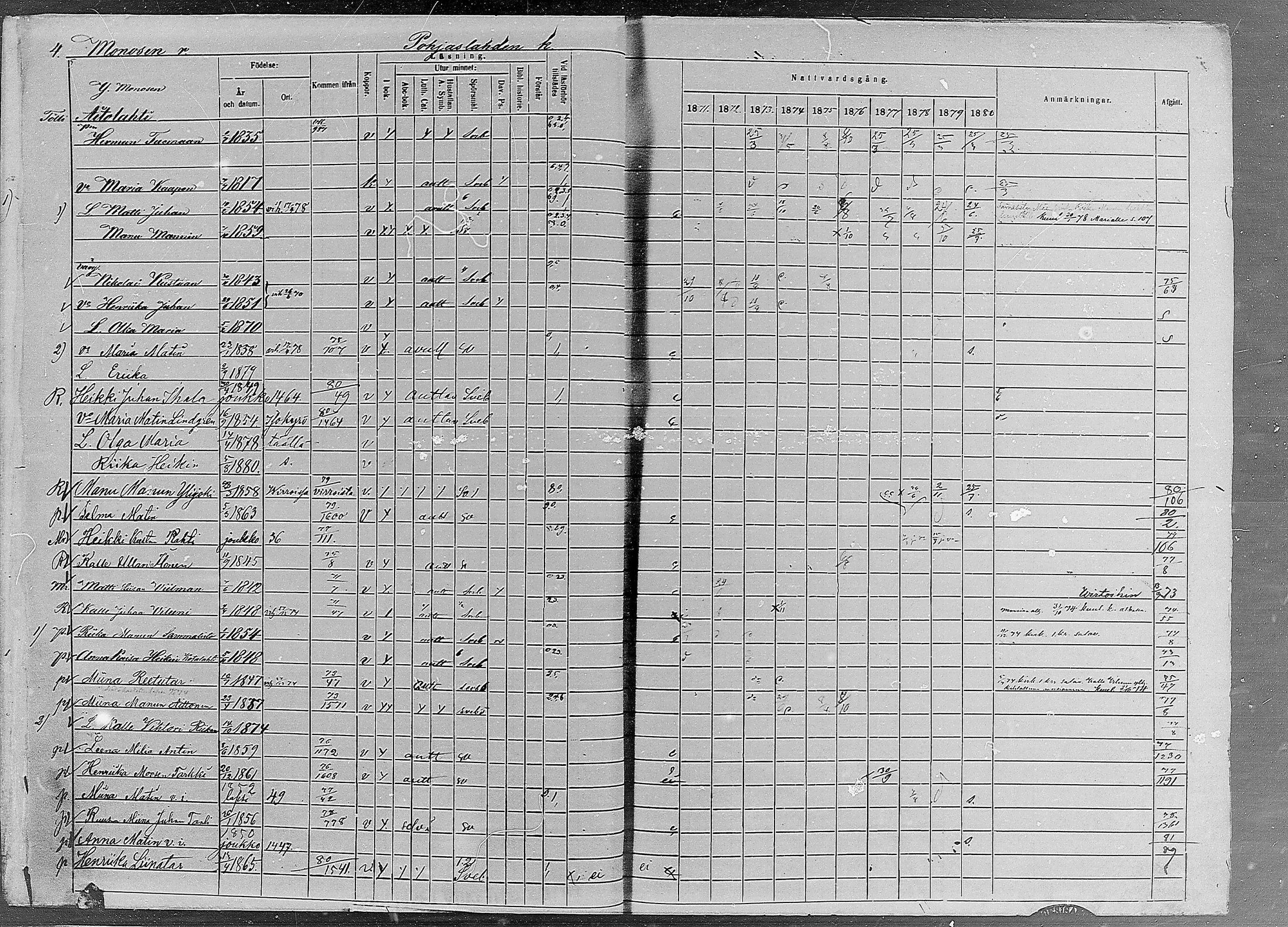 [ ../kirjat/Kirkonkirjat/ruovesi/rippikirja_1871-1880_mko96-146/kuvat/6.jpg ]