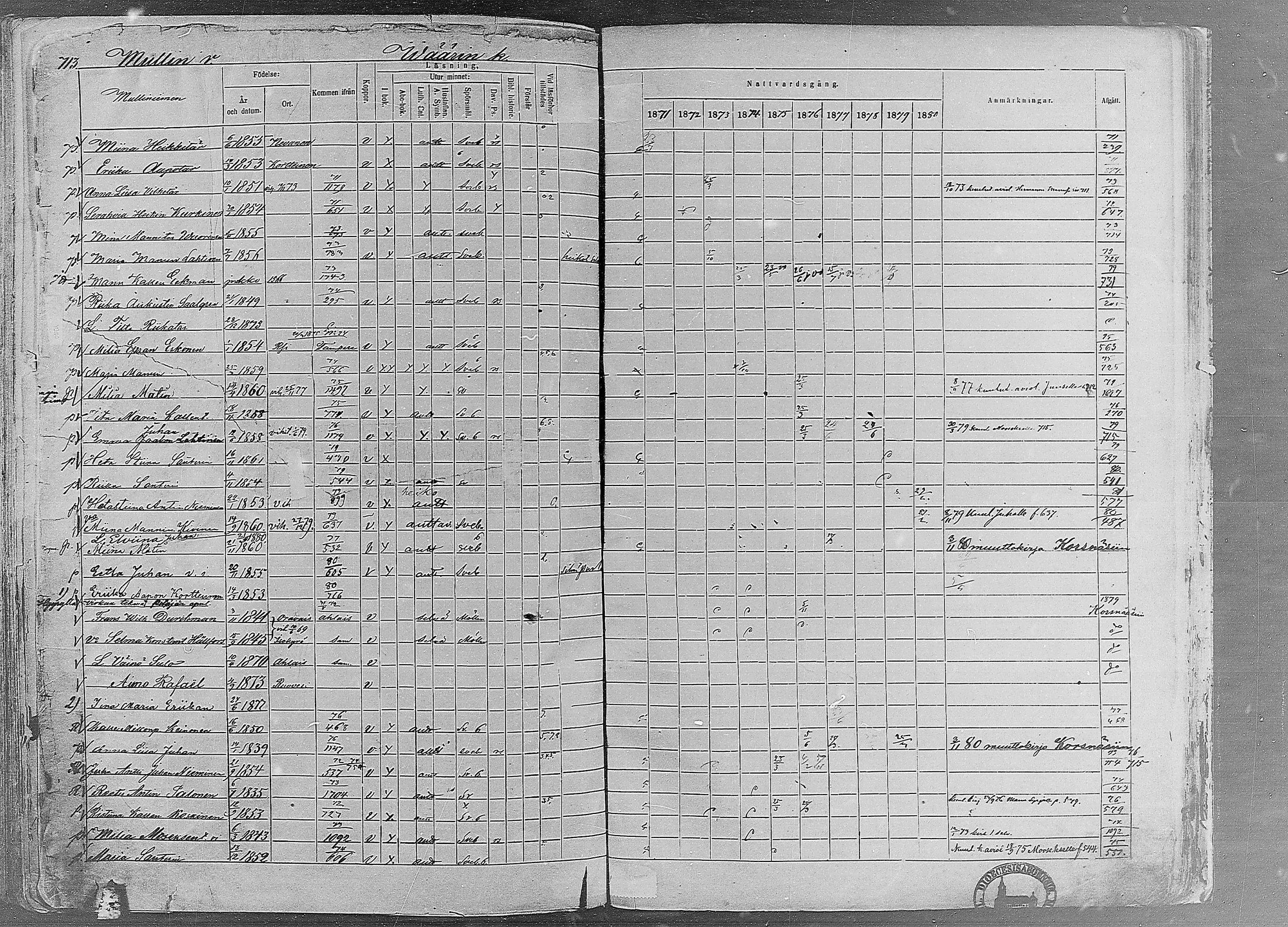 [ ../kirjat/Kirkonkirjat/ruovesi/rippikirja_1871-1880_mko96-146/kuvat/612.jpg ]