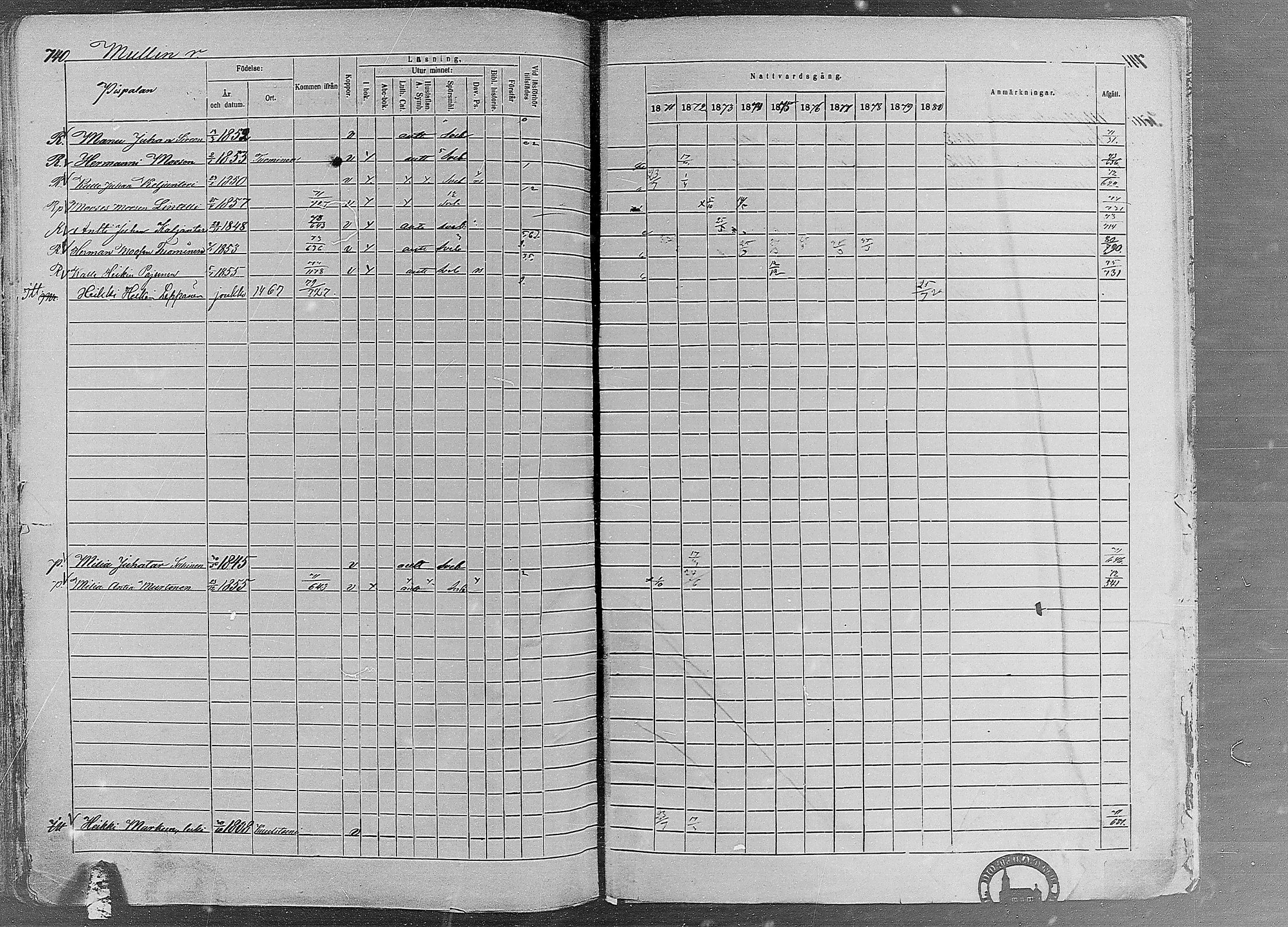 [ ../kirjat/Kirkonkirjat/ruovesi/rippikirja_1871-1880_mko96-146/kuvat/636.jpg ]