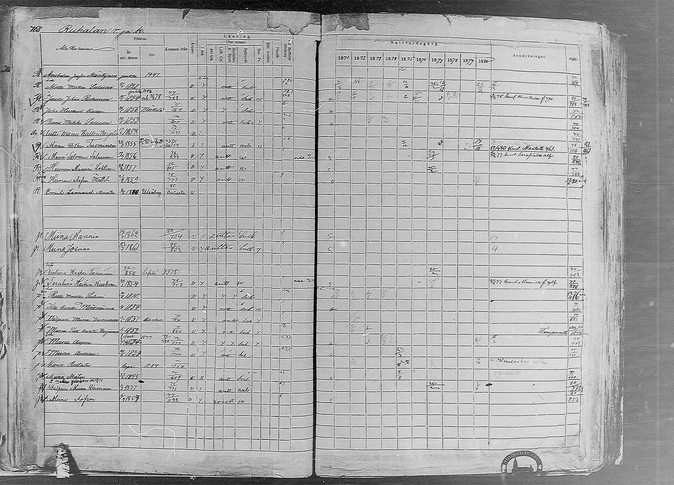 [ ../kirjat/Kirkonkirjat/ruovesi/rippikirja_1871-1880_mko96-146/kuvat/657.jpg ]