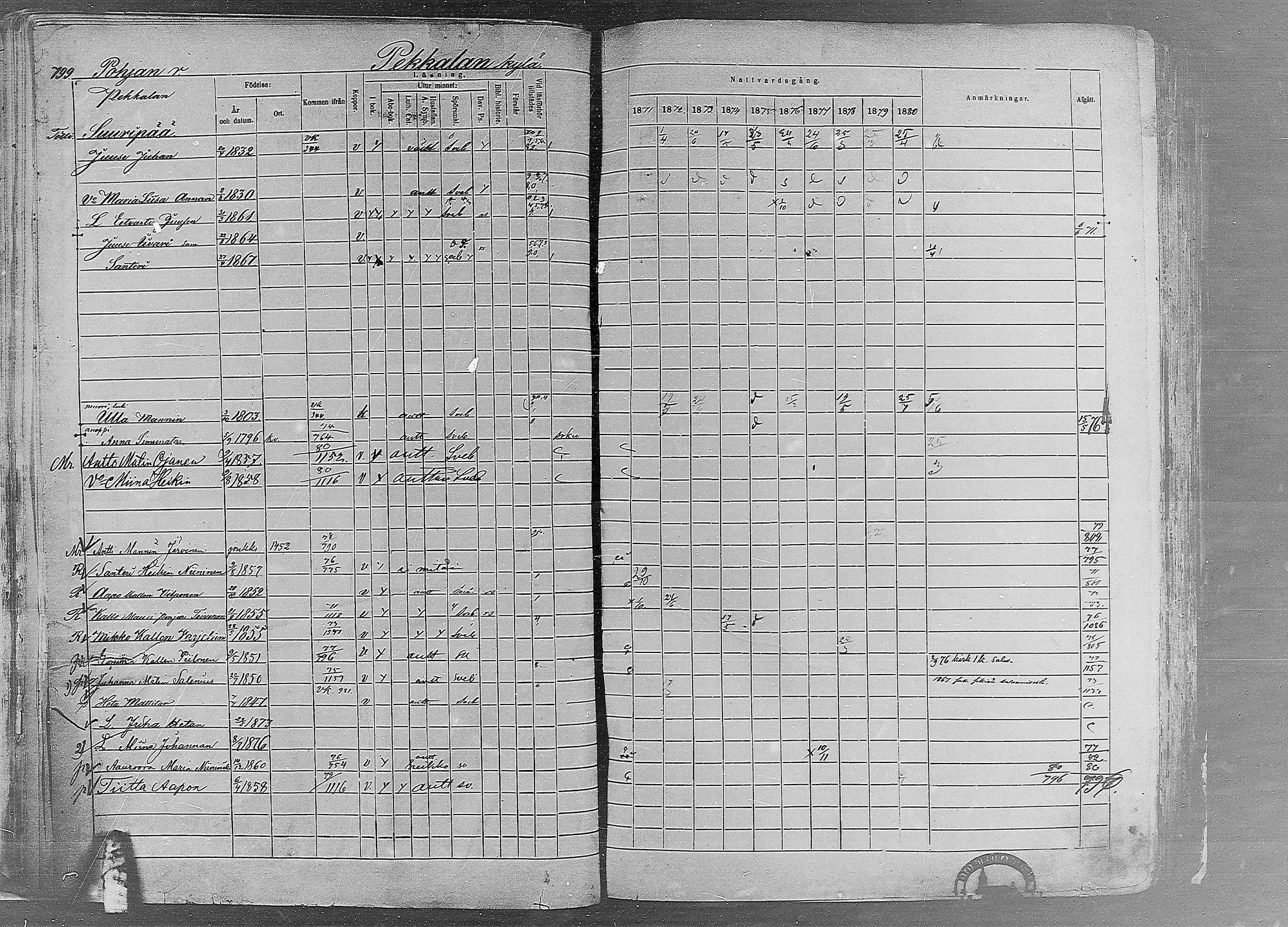 [ ../kirjat/Kirkonkirjat/ruovesi/rippikirja_1871-1880_mko96-146/kuvat/683.jpg ]