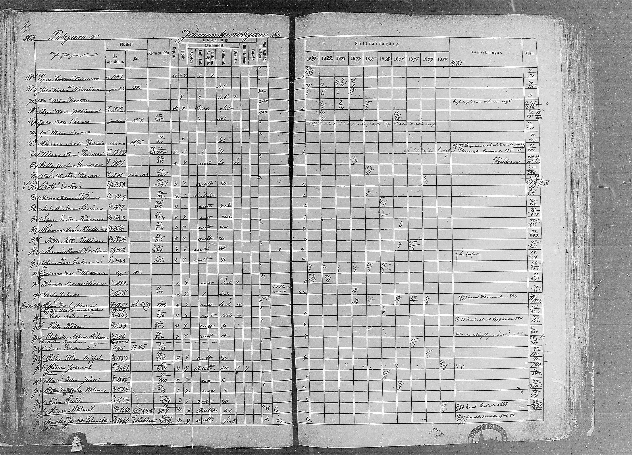 [ ../kirjat/Kirkonkirjat/ruovesi/rippikirja_1871-1880_mko96-146/kuvat/687.jpg ]