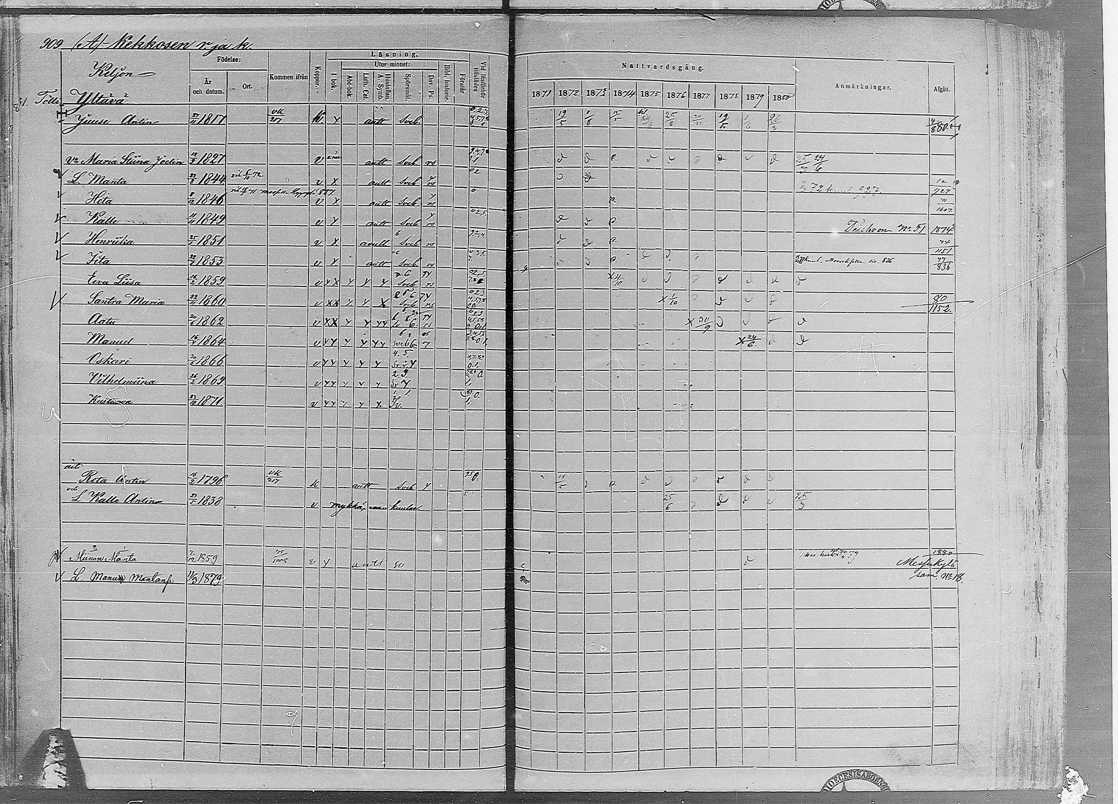 [ ../kirjat/Kirkonkirjat/ruovesi/rippikirja_1871-1880_mko96-146/kuvat/781.jpg ]
