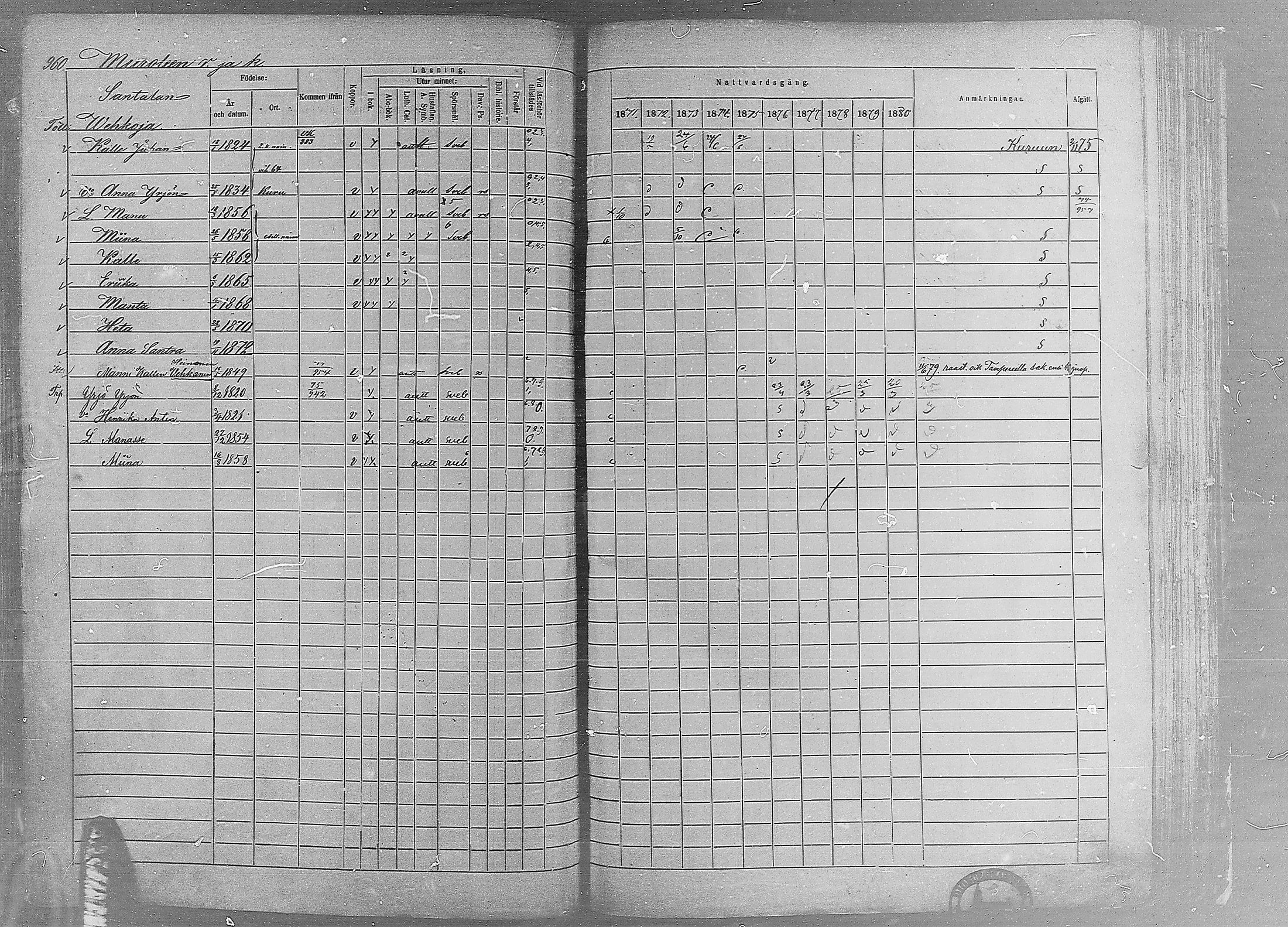 [ ../kirjat/Kirkonkirjat/ruovesi/rippikirja_1871-1880_mko96-146/kuvat/824.jpg ]