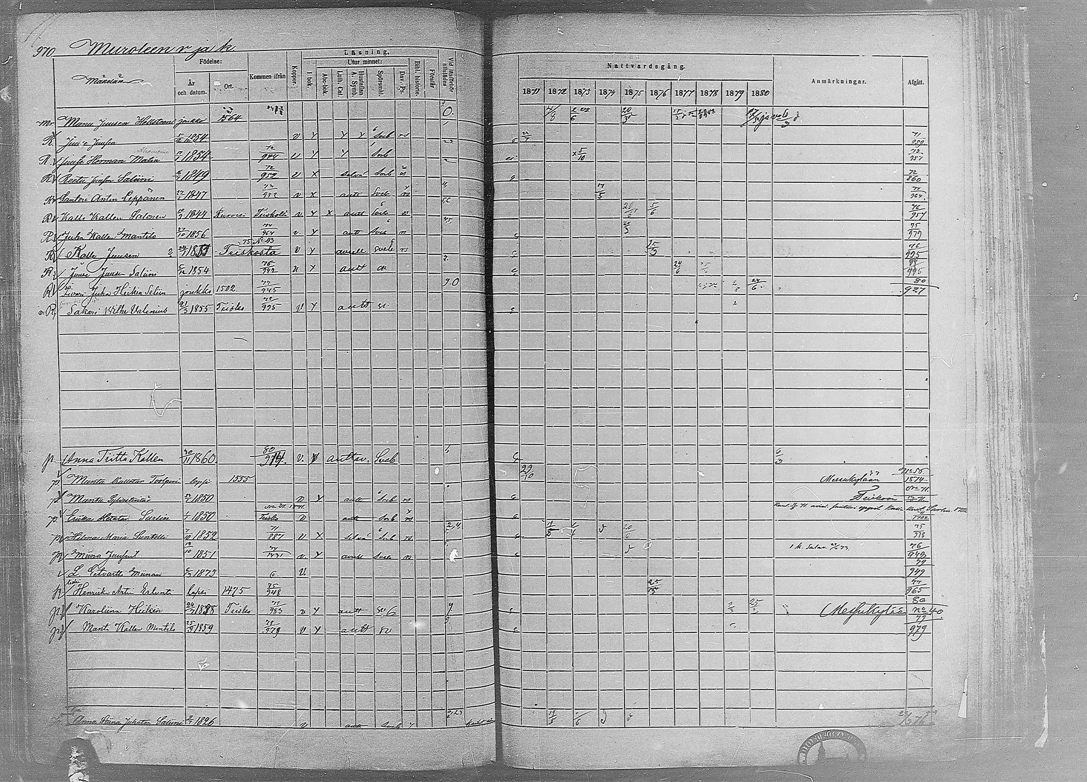 [ ../kirjat/Kirkonkirjat/ruovesi/rippikirja_1871-1880_mko96-146/kuvat/832.jpg ]