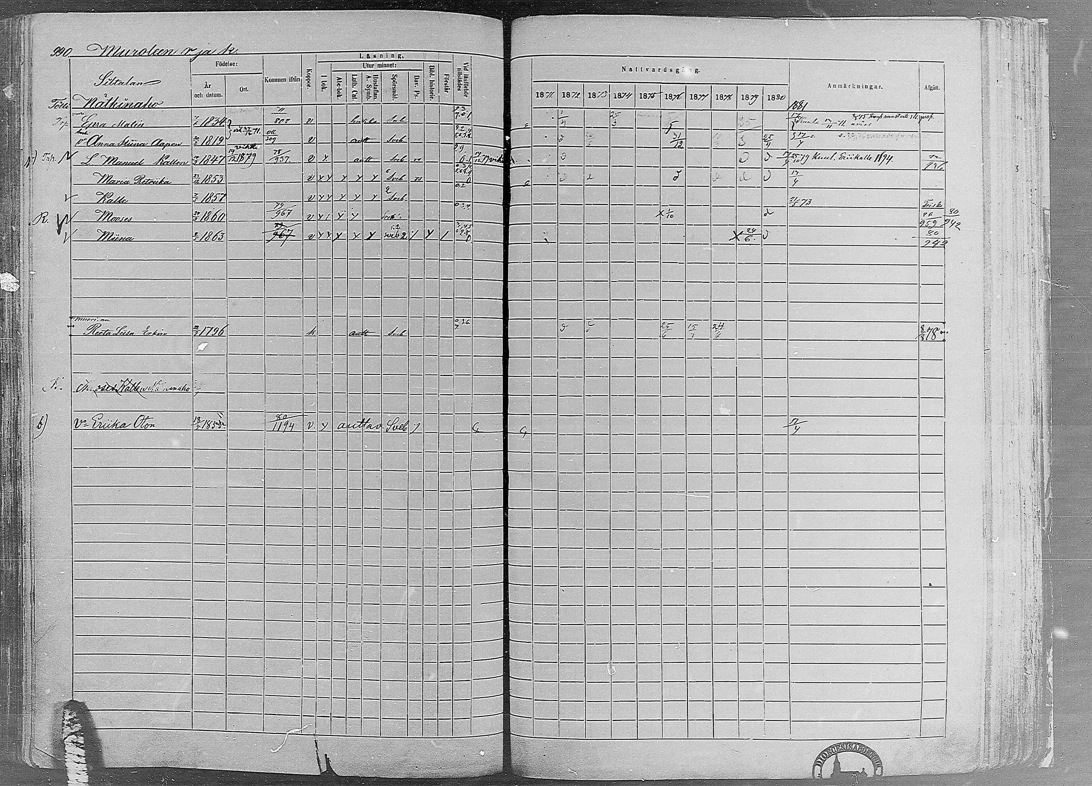 [ ../kirjat/Kirkonkirjat/ruovesi/rippikirja_1871-1880_mko96-146/kuvat/848.jpg ]