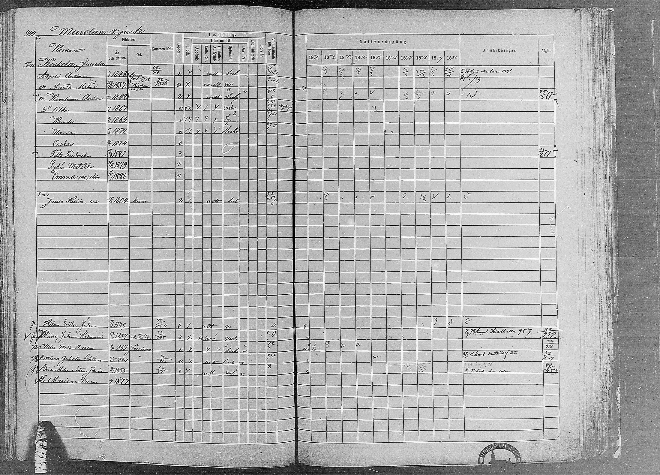[ ../kirjat/Kirkonkirjat/ruovesi/rippikirja_1871-1880_mko96-146/kuvat/856.jpg ]