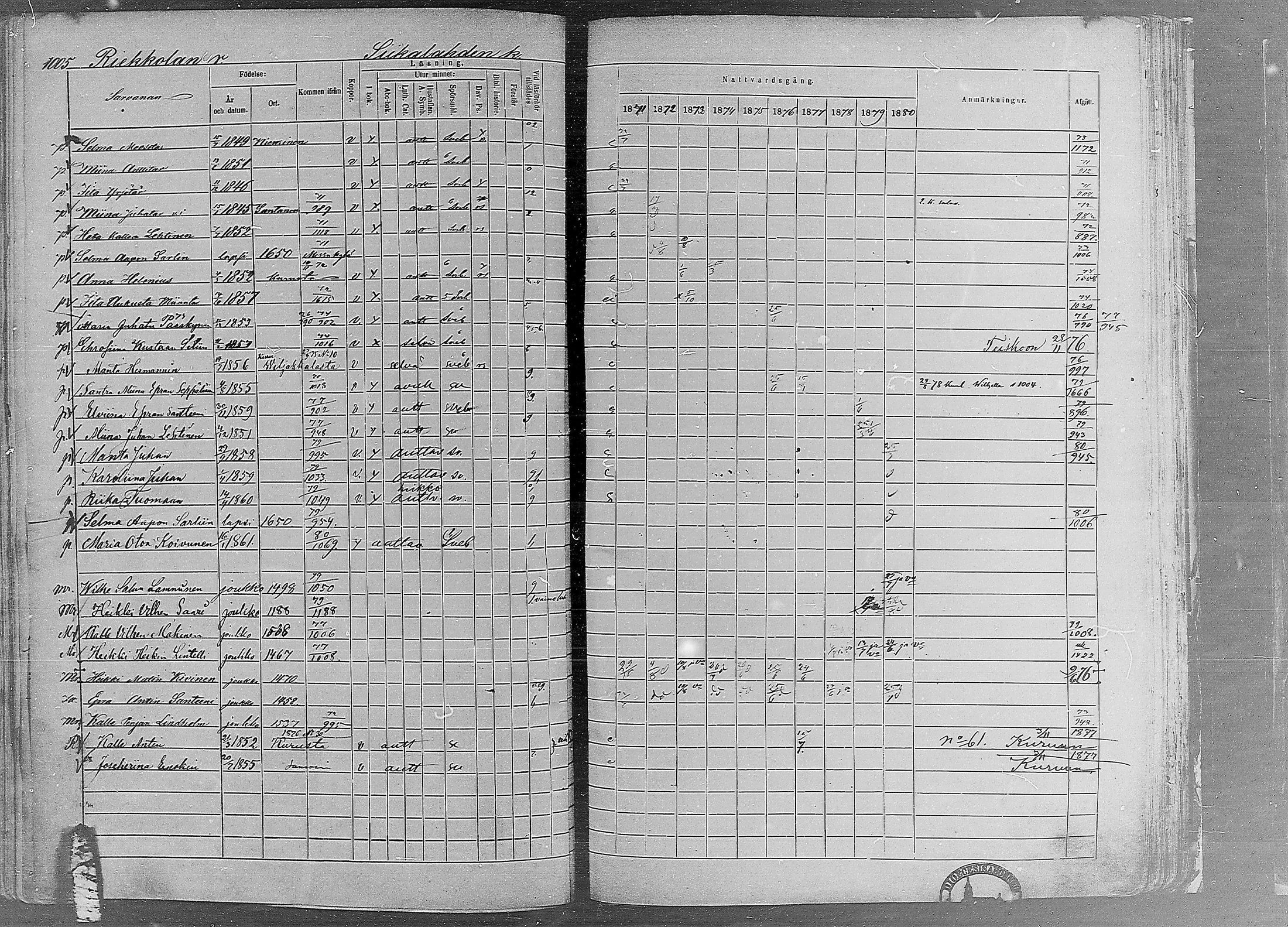 [ ../kirjat/Kirkonkirjat/ruovesi/rippikirja_1871-1880_mko96-146/kuvat/859.jpg ]