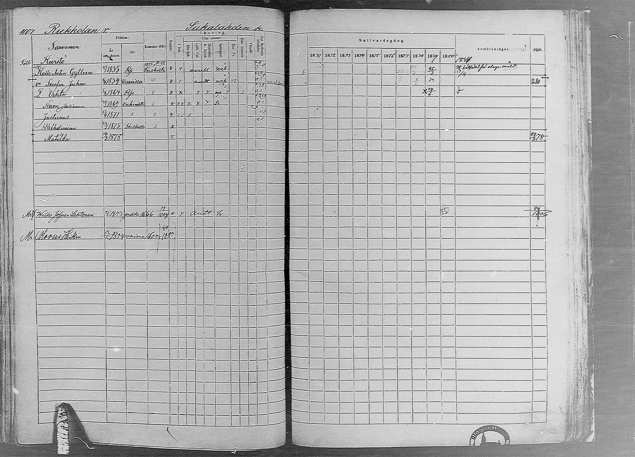 [ ../kirjat/Kirkonkirjat/ruovesi/rippikirja_1871-1880_mko96-146/kuvat/861.jpg ]